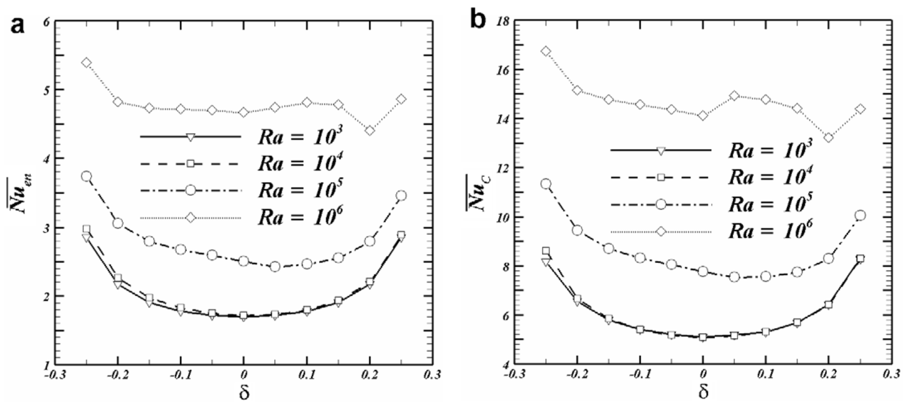 Energies 18 00950 g006 Energies 18 00950 g006