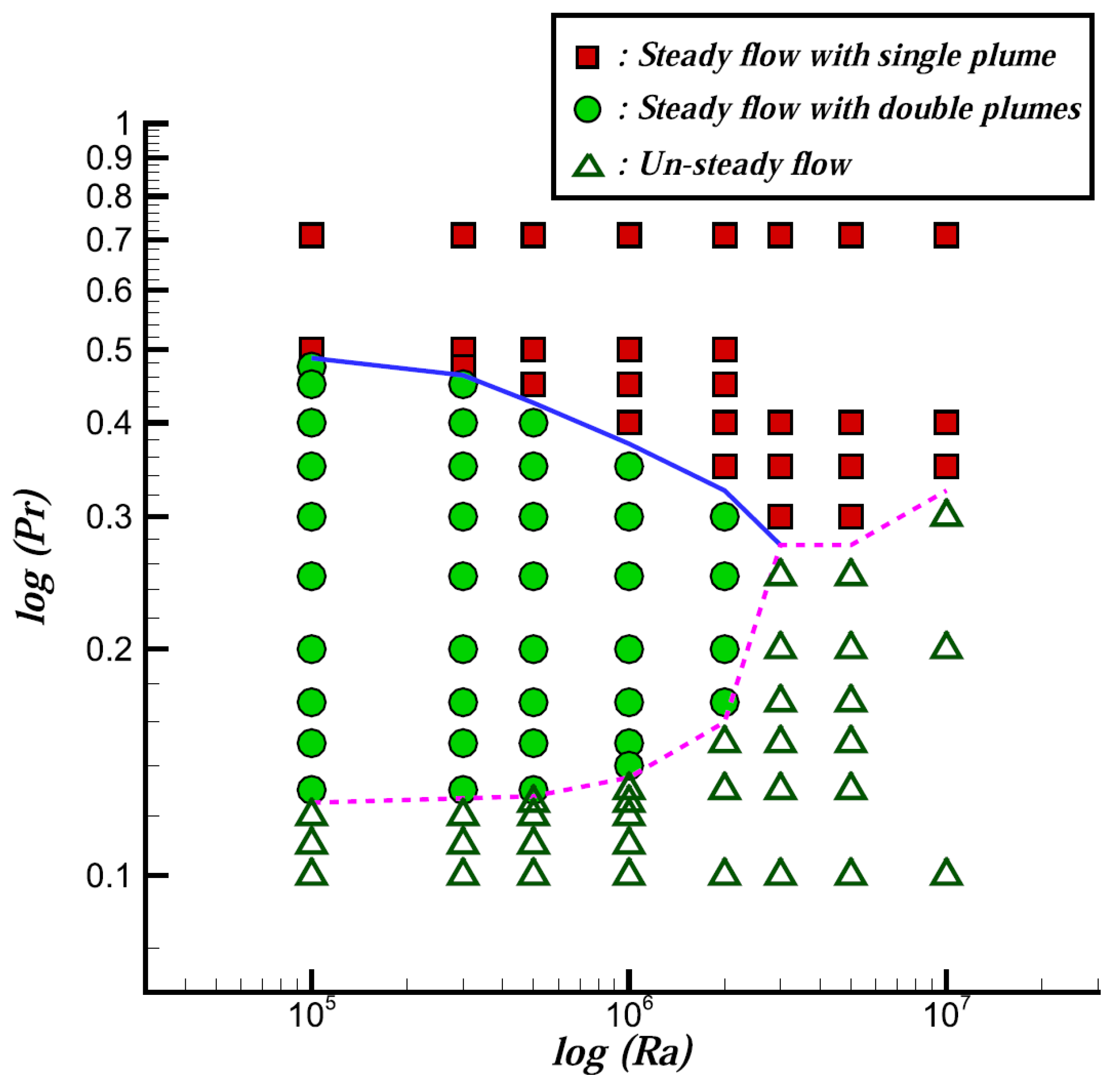 Energies 18 00950 g009 Energies 18 00950 g009