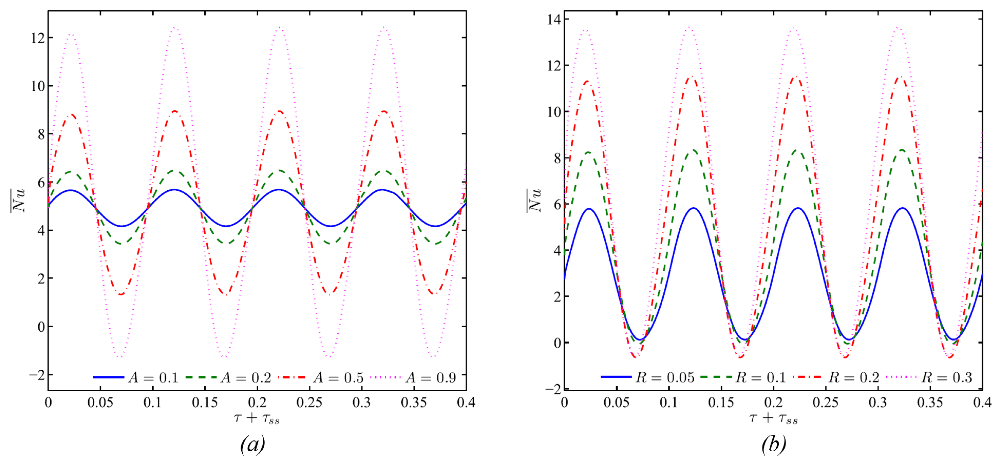 Energies 18 00950 g010 Energies 18 00950 g010