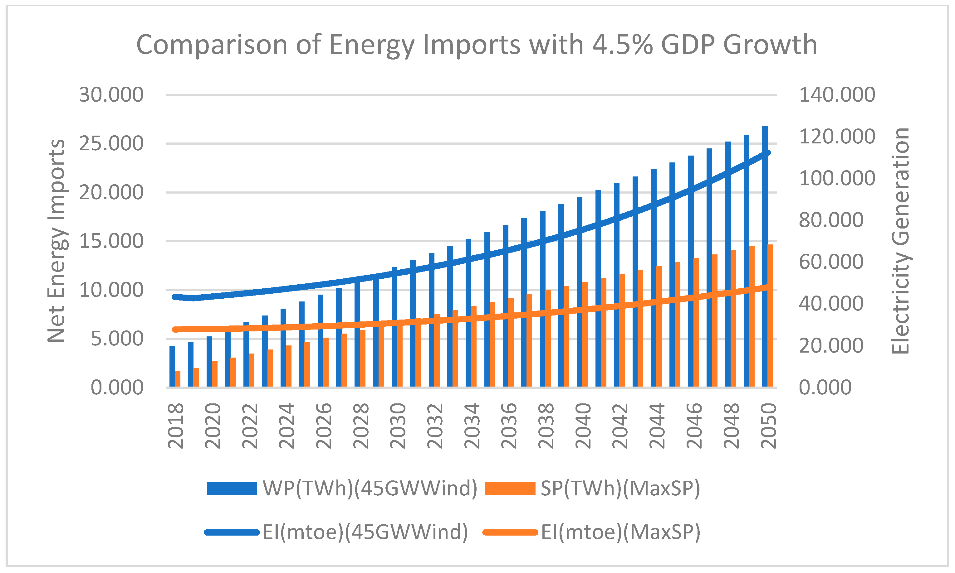 Energies 18 00951 g009