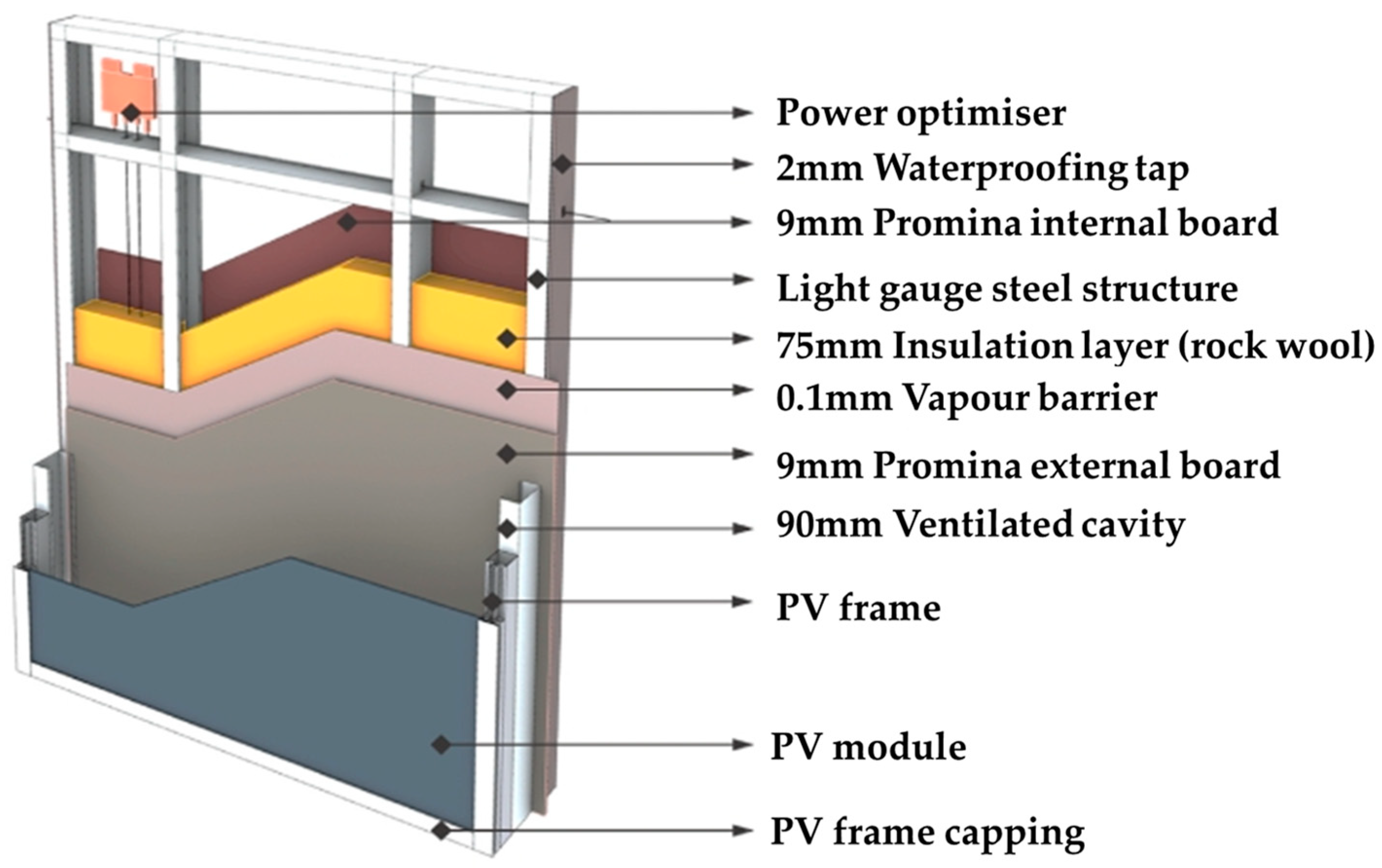 Energies 18 00952 g005