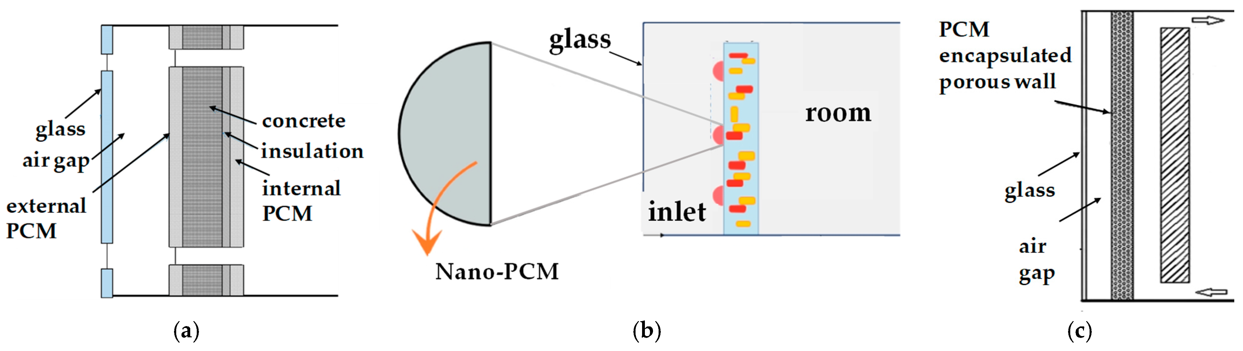 Energies 18 00952 g013