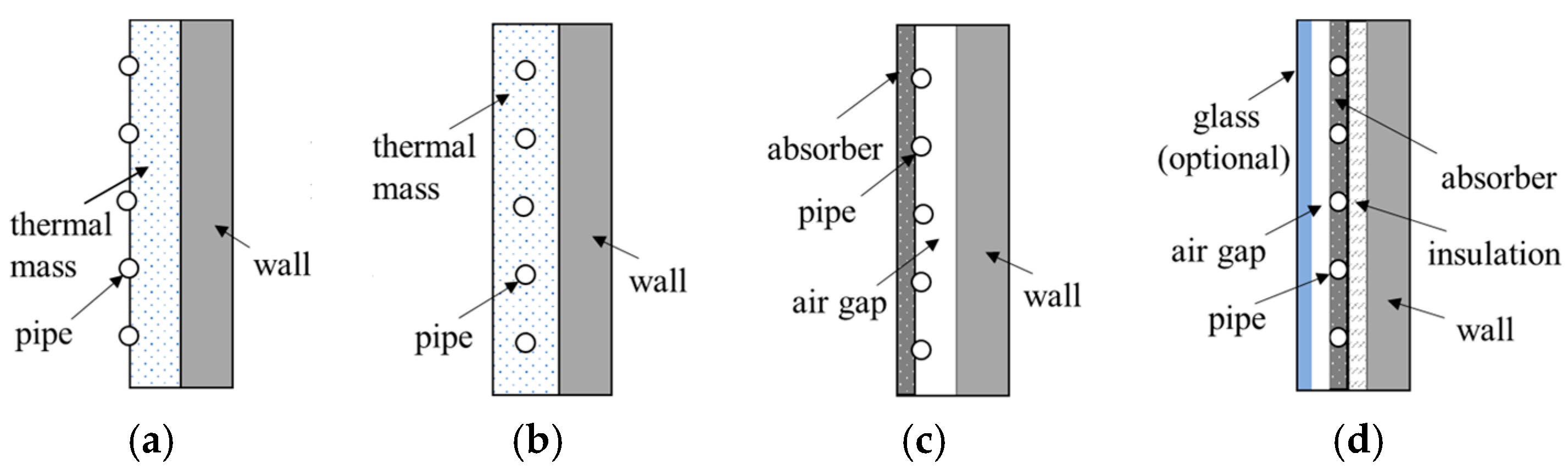 Energies 18 00952 g015