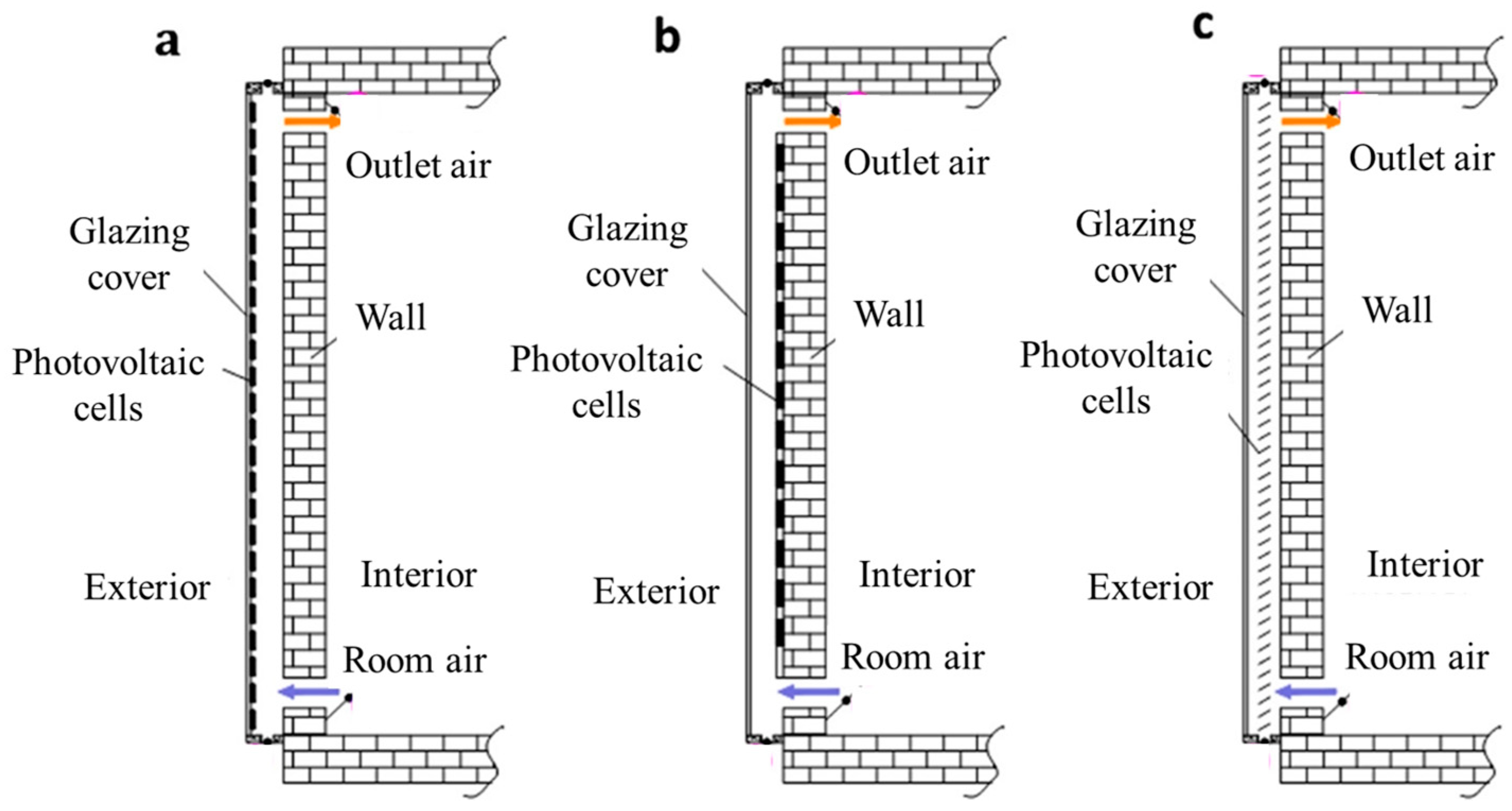 Energies 18 00952 g028