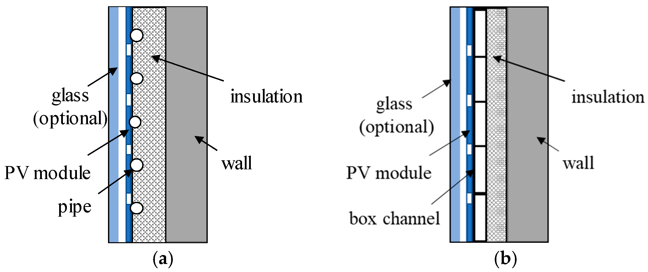 Energies 18 00952 g031