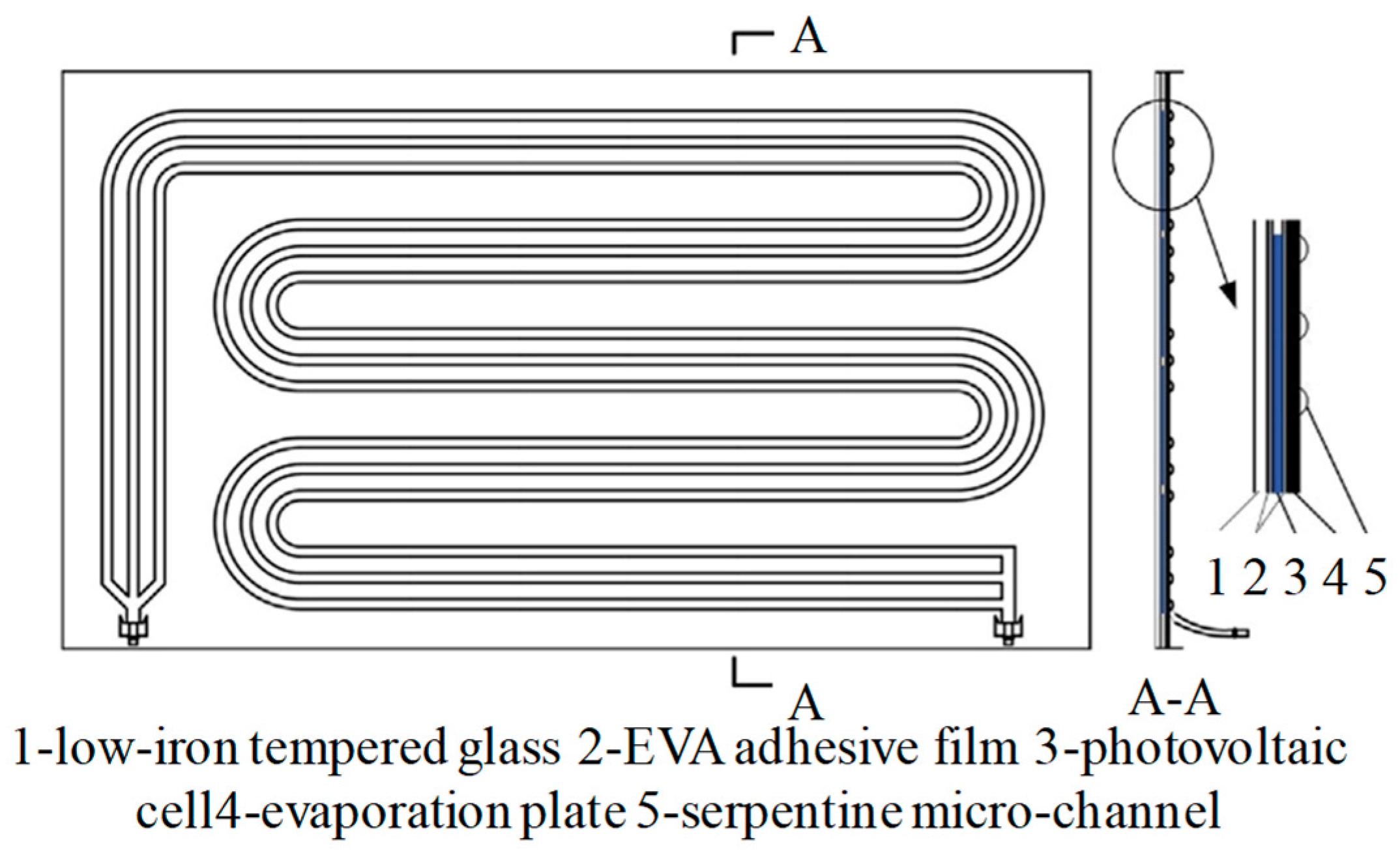 Energies 18 00952 g036