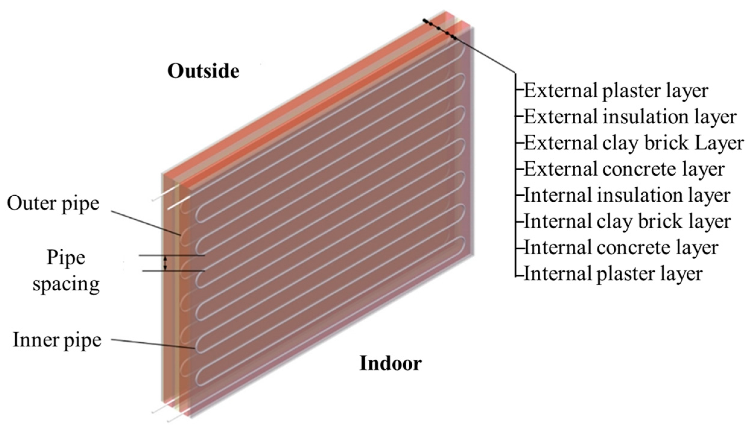 Energies 18 00952 g039