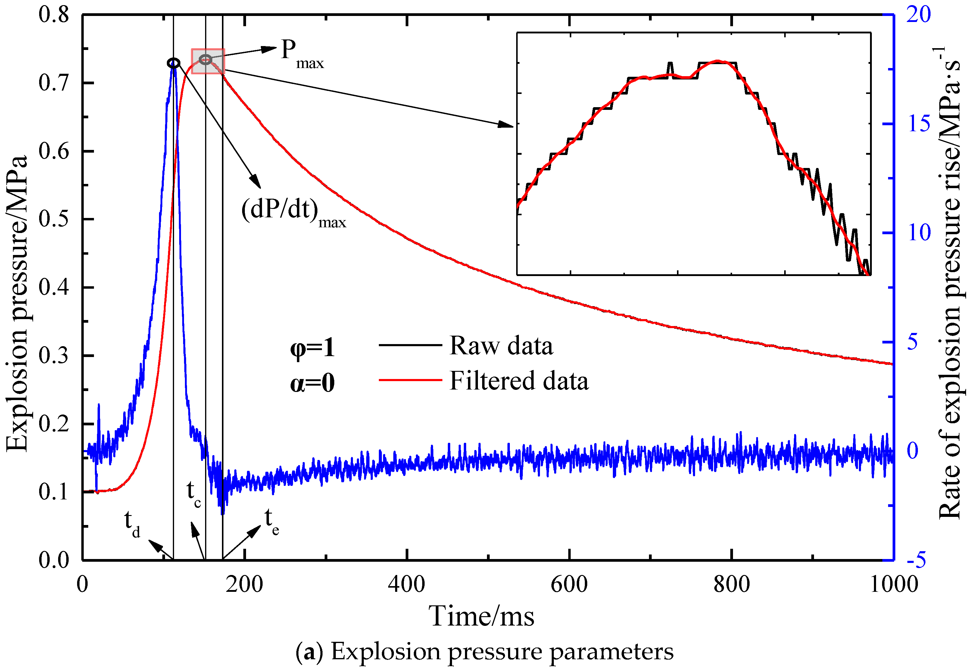 Energies 18 00953 g002a