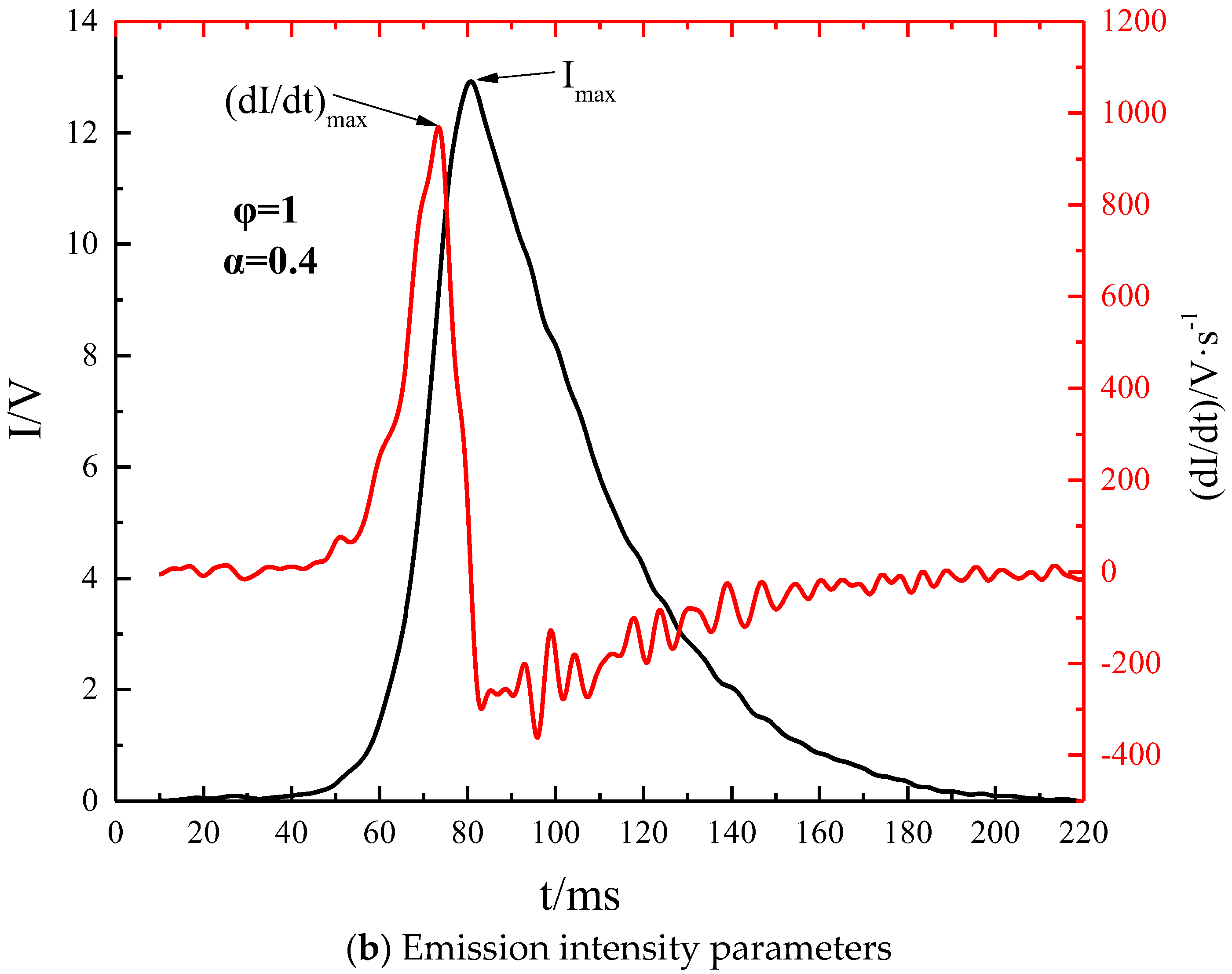 Energies 18 00953 g002b