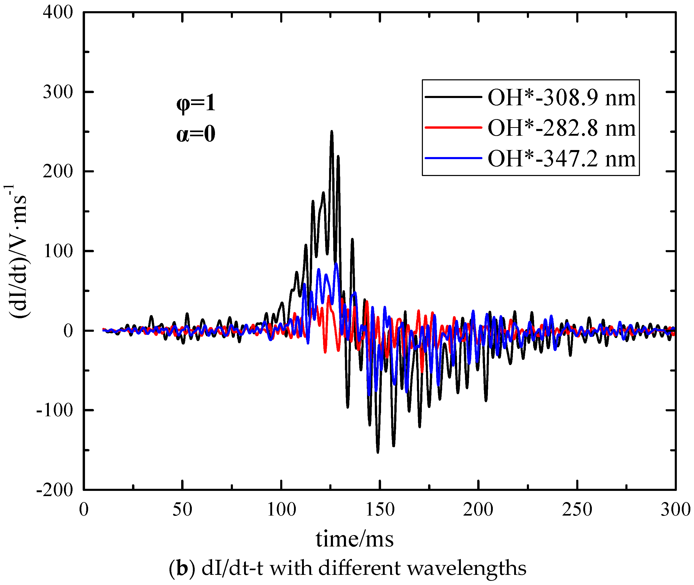 Energies 18 00953 g008b