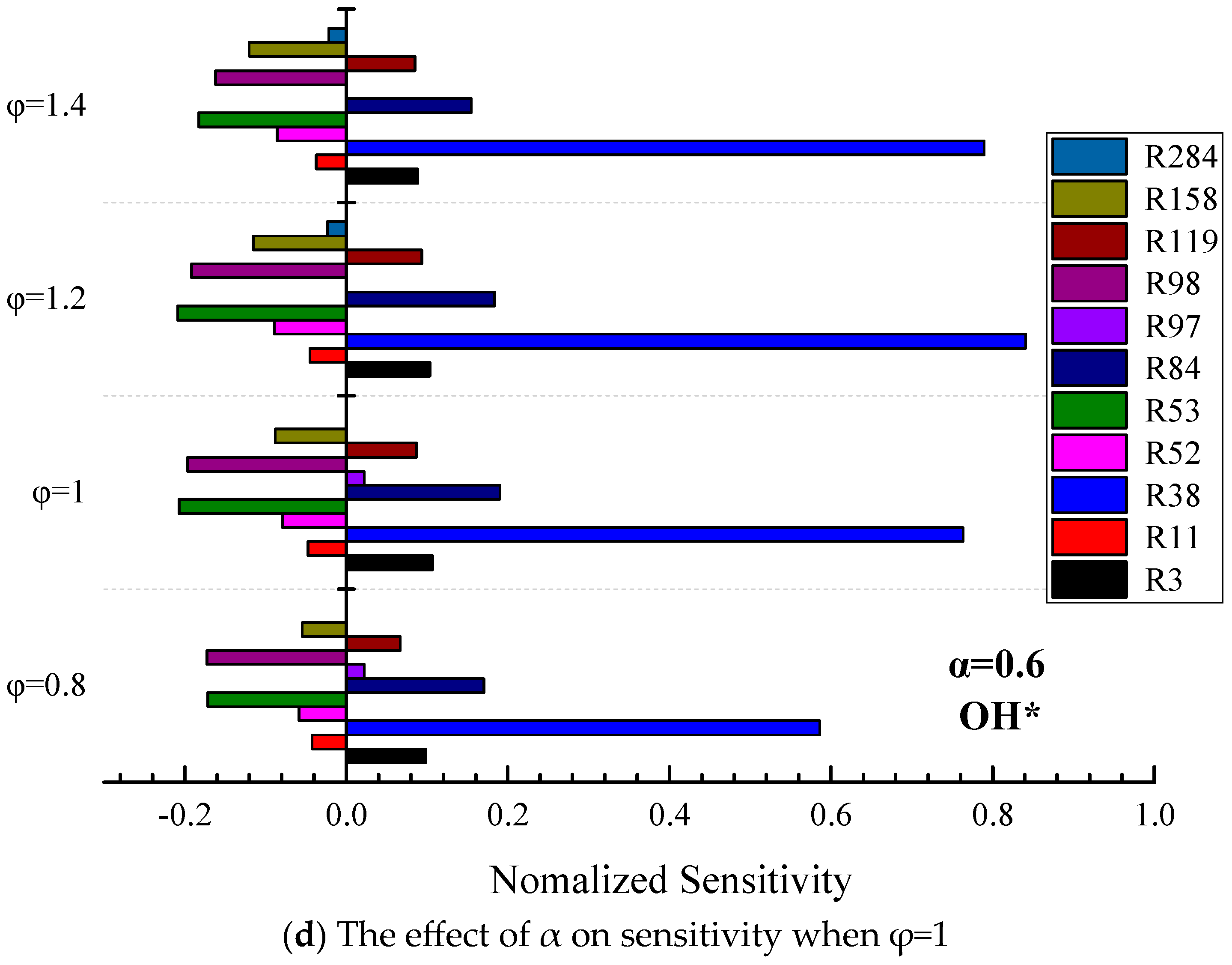 Energies 18 00953 g012c