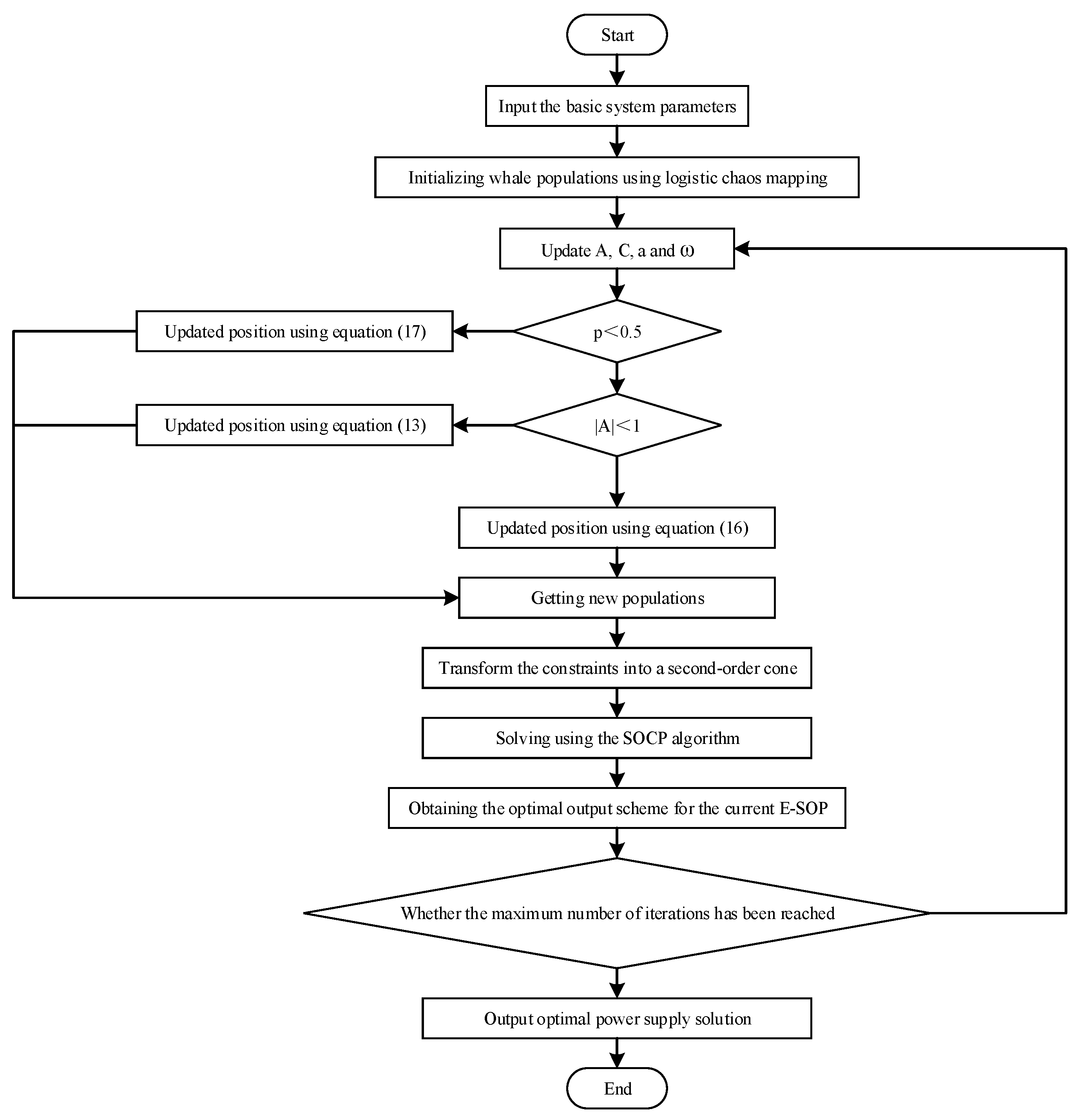 Energies 18 00954 g005