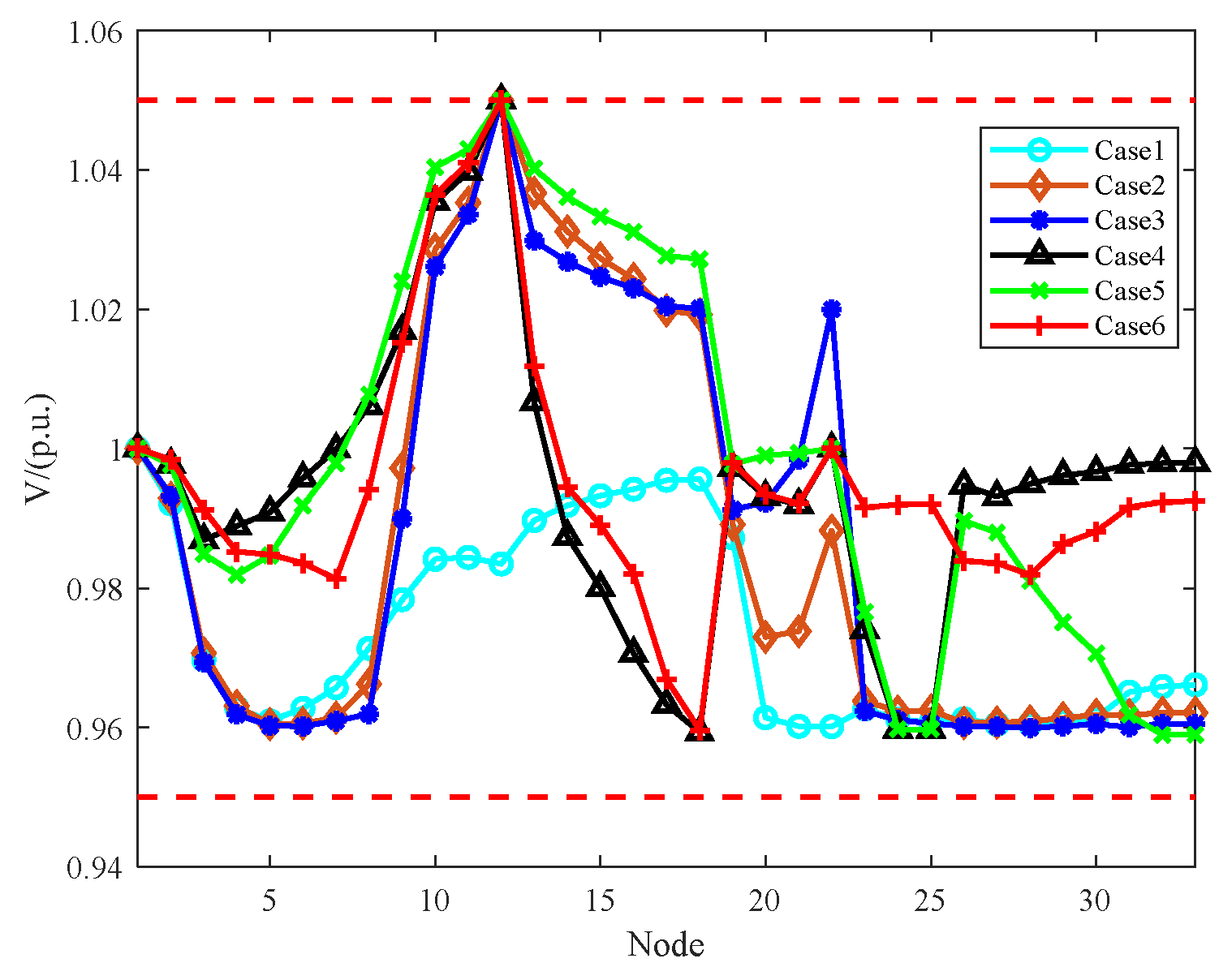 Energies 18 00954 g009