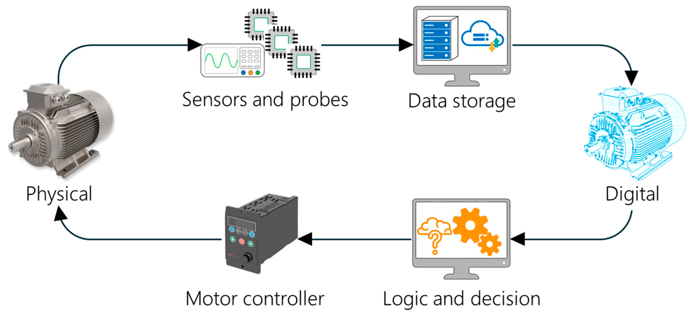 Energies 18 00956 g003