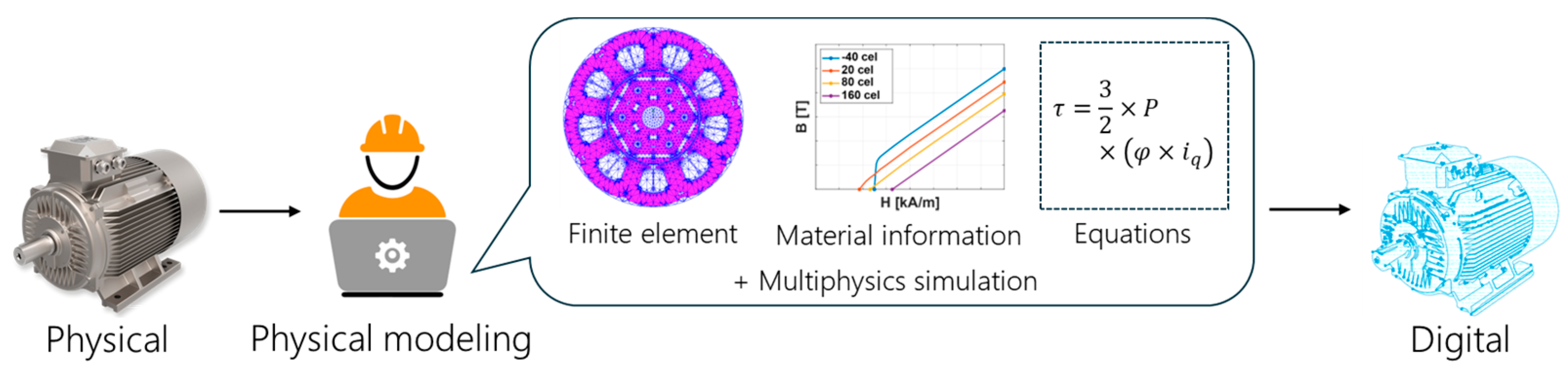 Energies 18 00956 g005