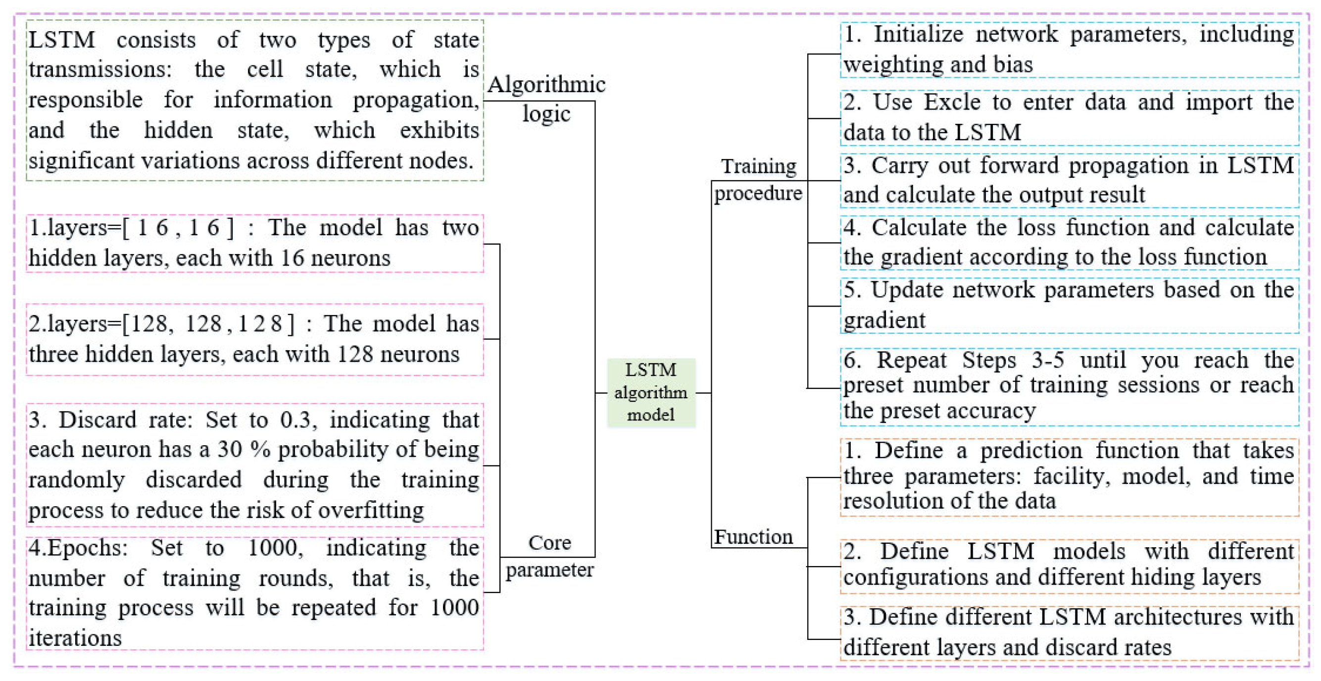 Energies 18 00957 g004