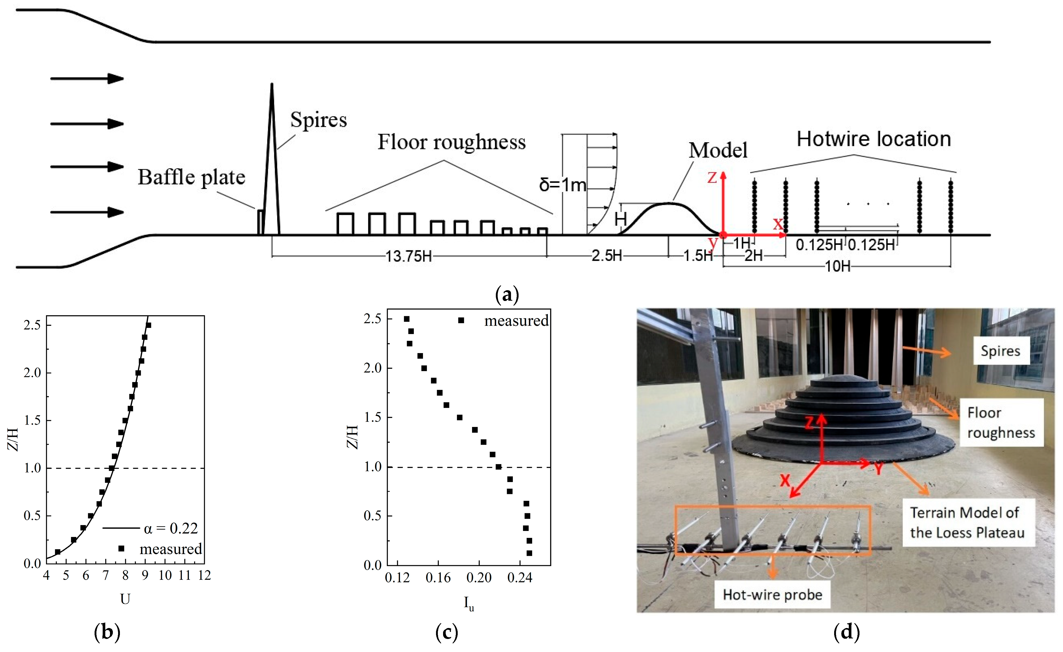 Energies 18 00958 g004 Energies 18 00958 g004