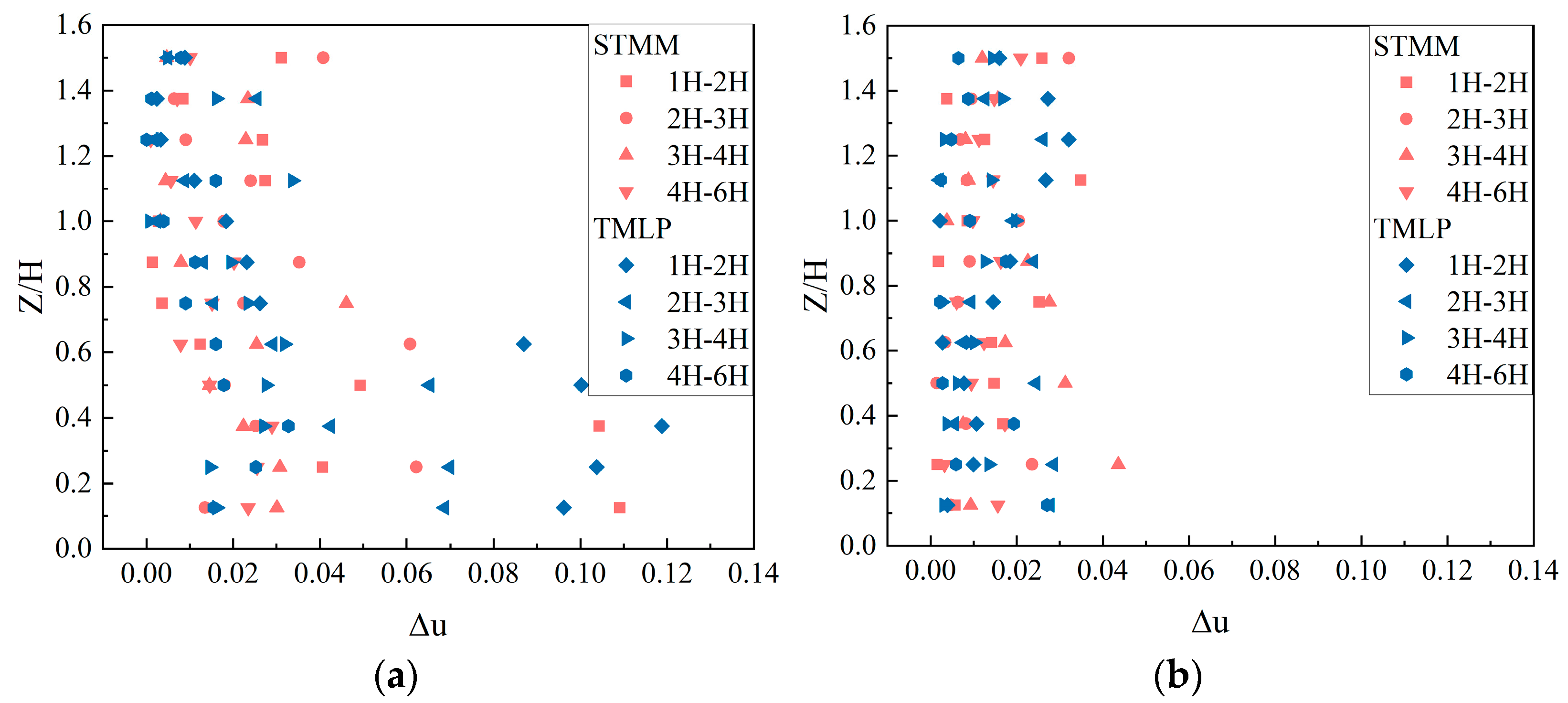 Energies 18 00958 g006 Energies 18 00958 g006