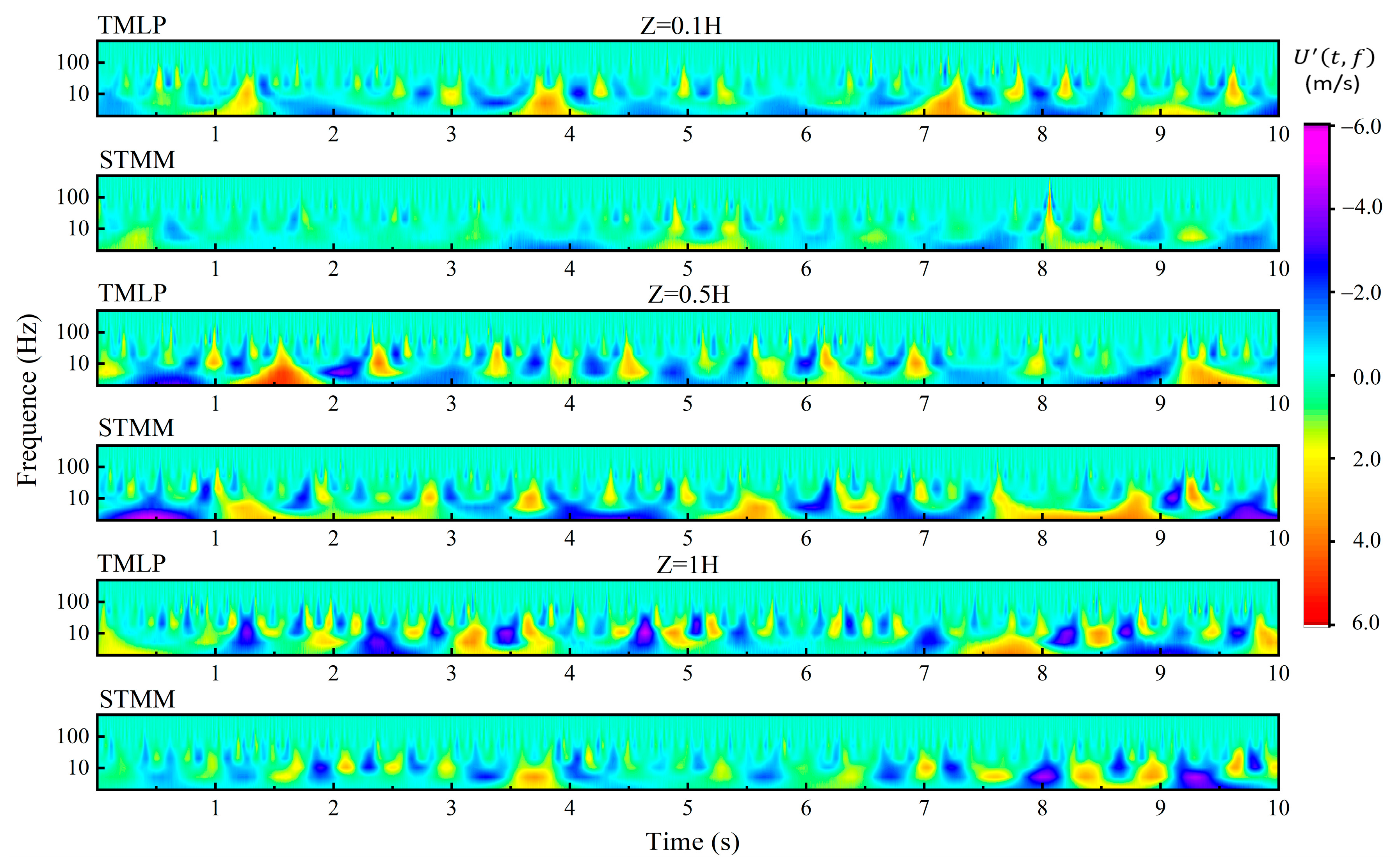 Energies 18 00958 g008 Energies 18 00958 g008