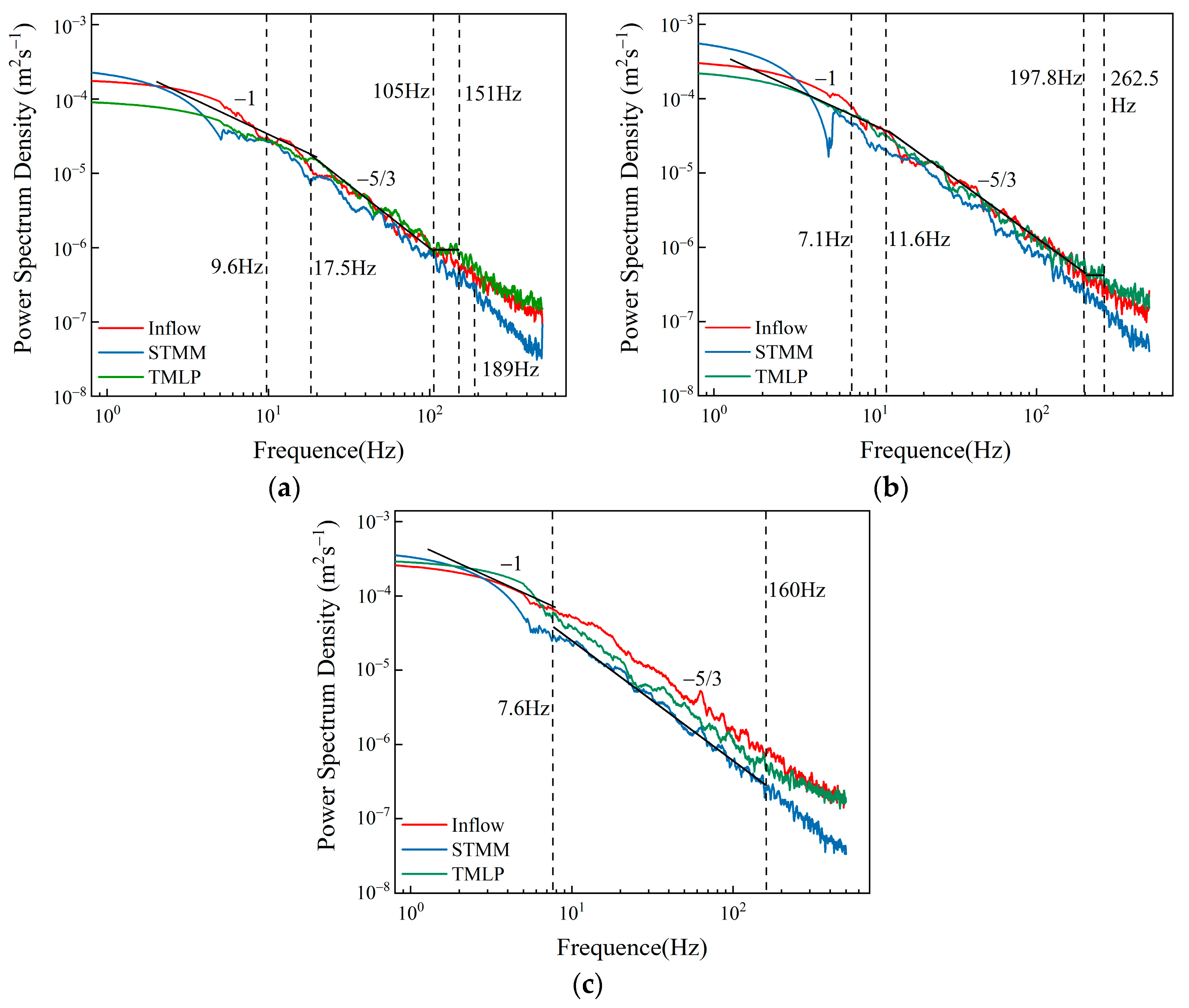 Energies 18 00958 g009 Energies 18 00958 g009