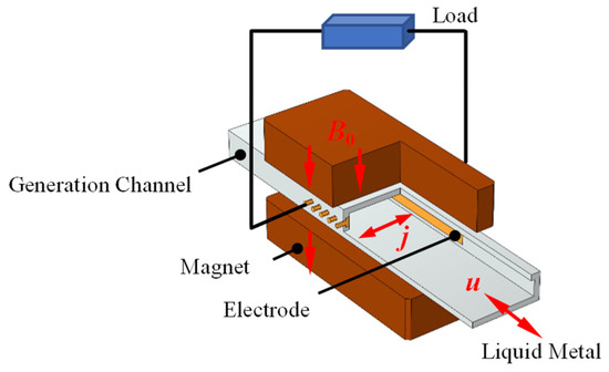 Spin Hall effect in prototype Rashba ferroelectrics GeTe and