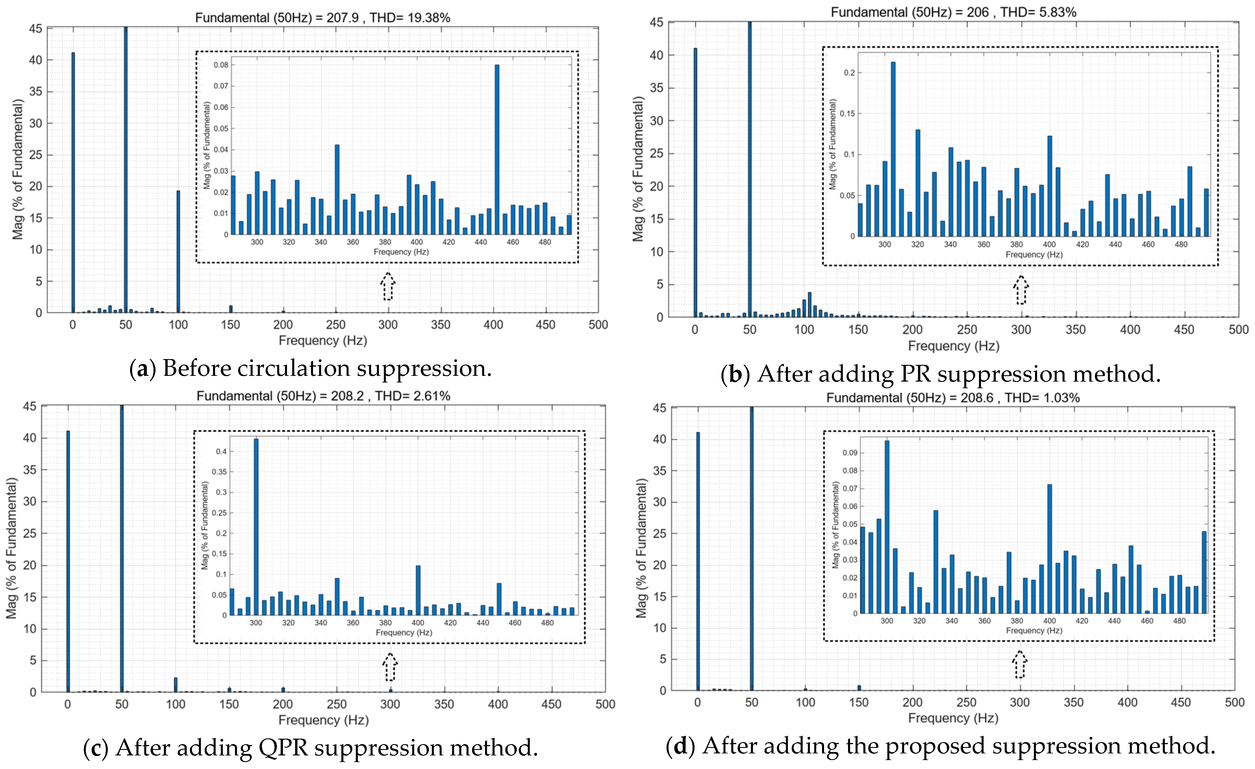 Energies 18 00960 g007