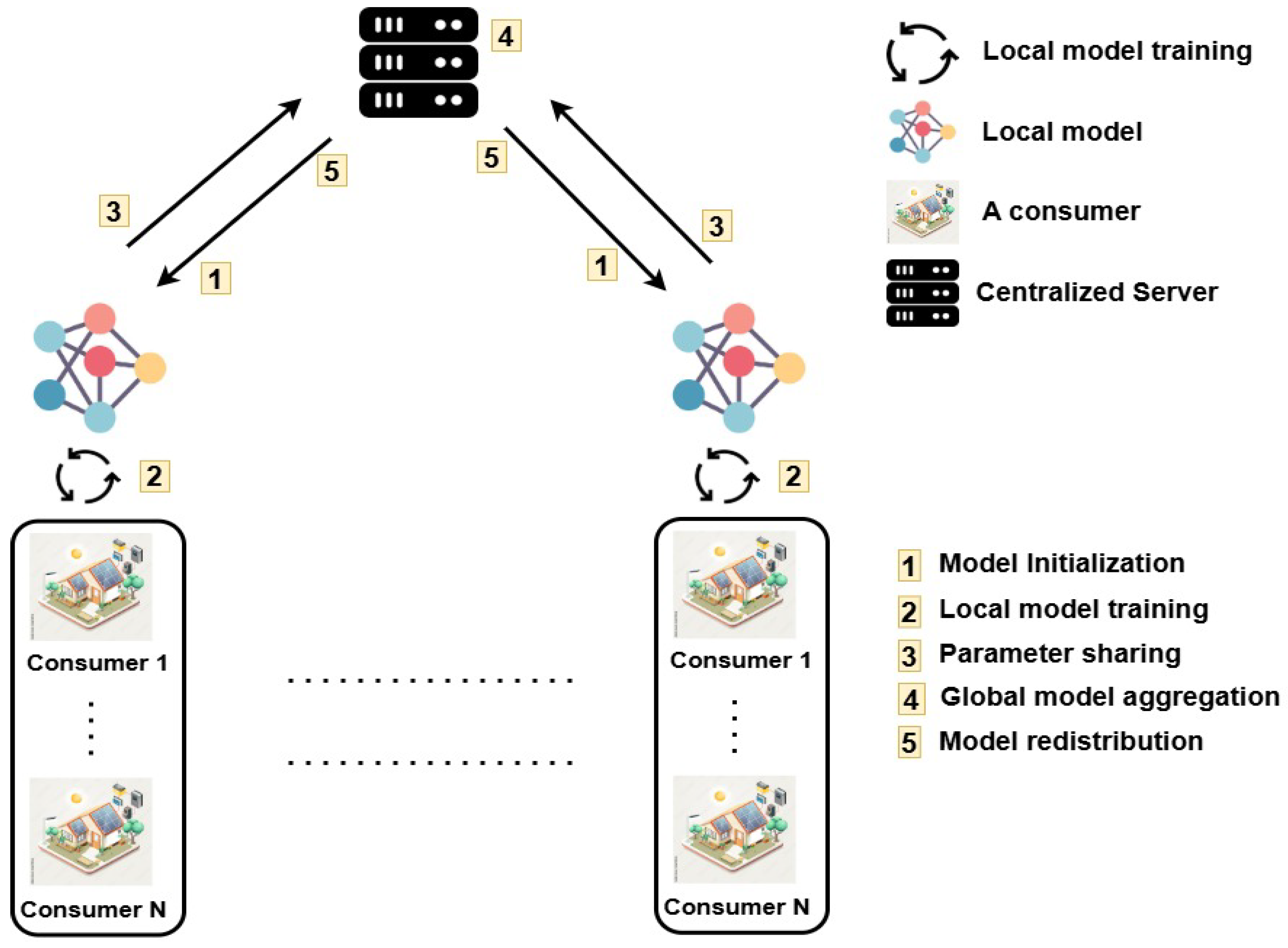 Energies 18 00961 g003
