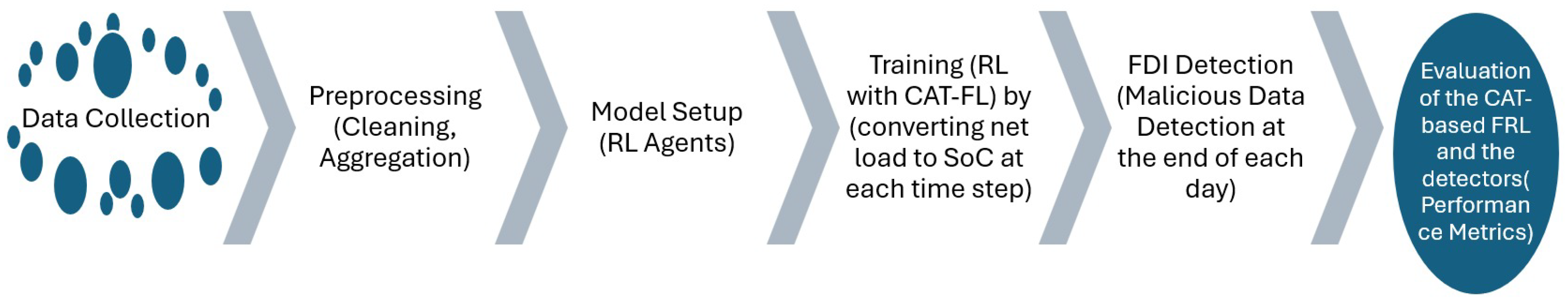 Energies 18 00961 g005