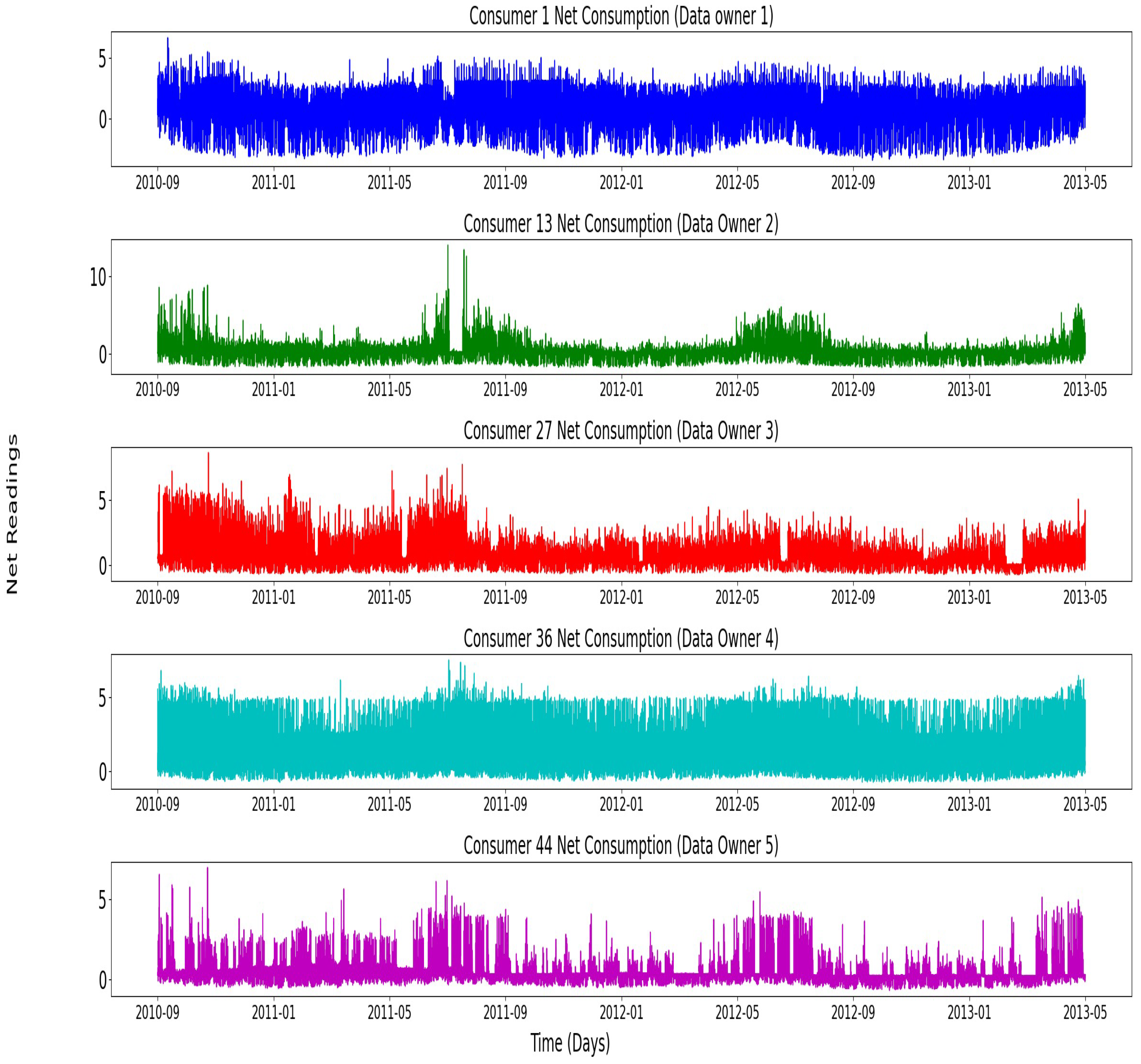 Energies 18 00961 g006