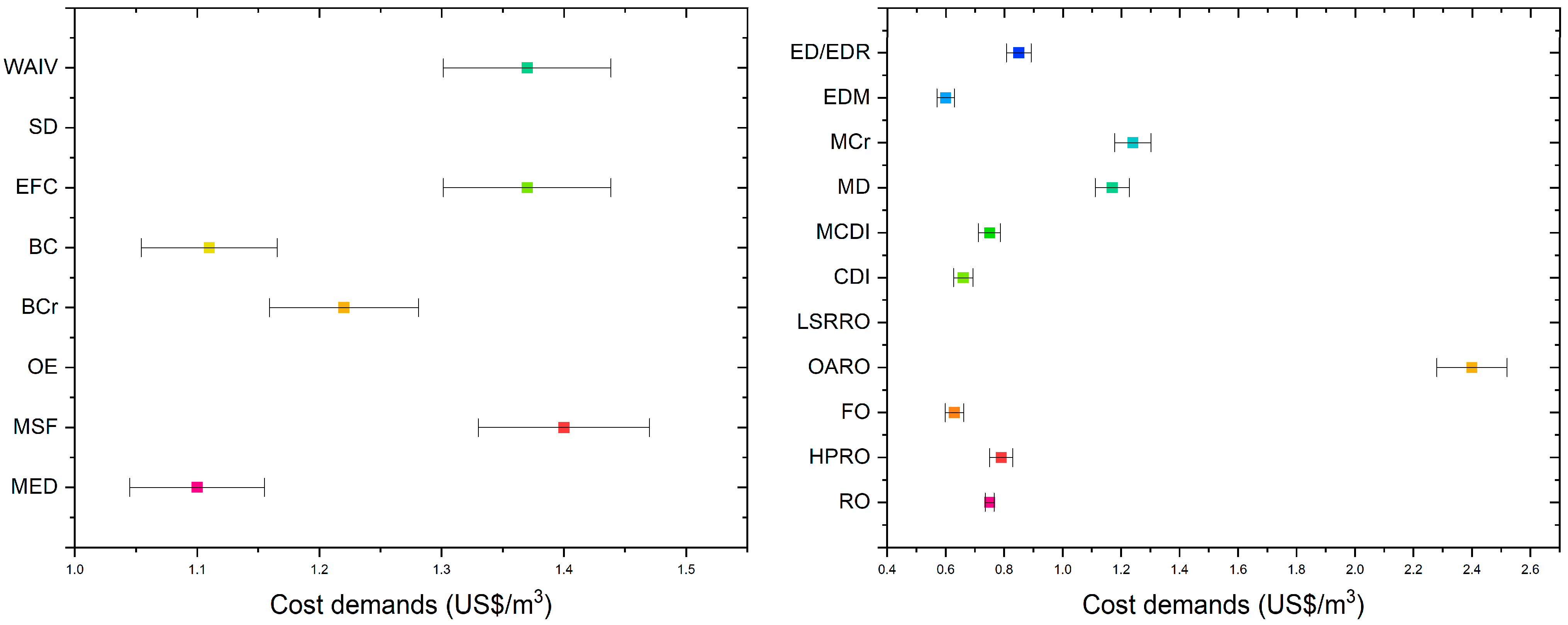 Energies 18 00962 g003