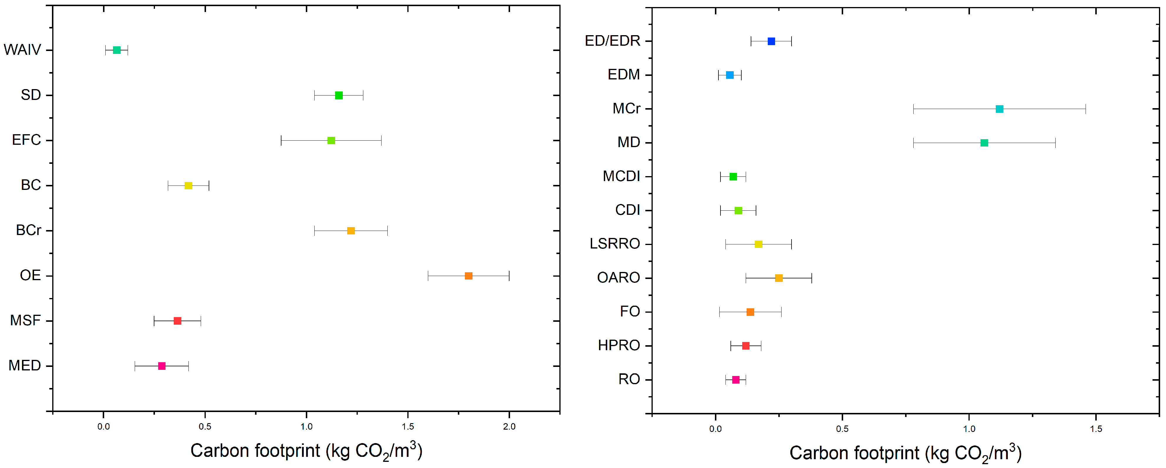 Energies 18 00962 g006