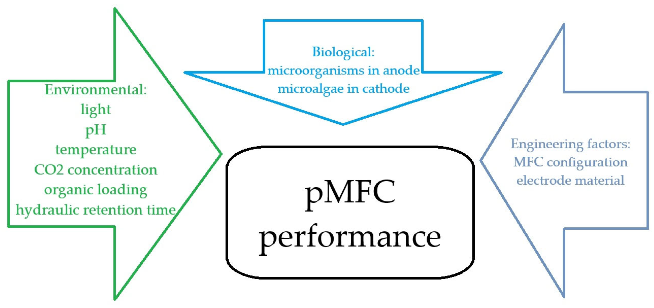 Energies 18 00963 g002