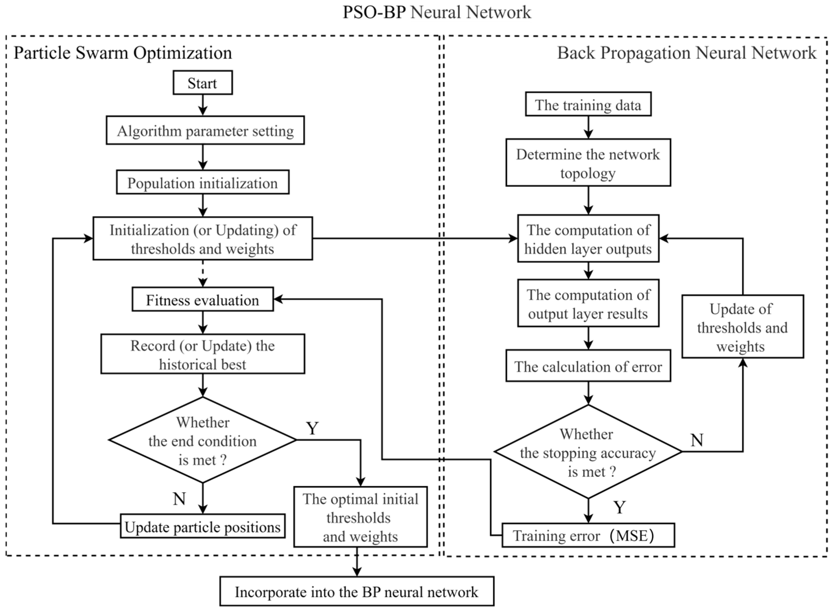 Energies 18 00964 g002