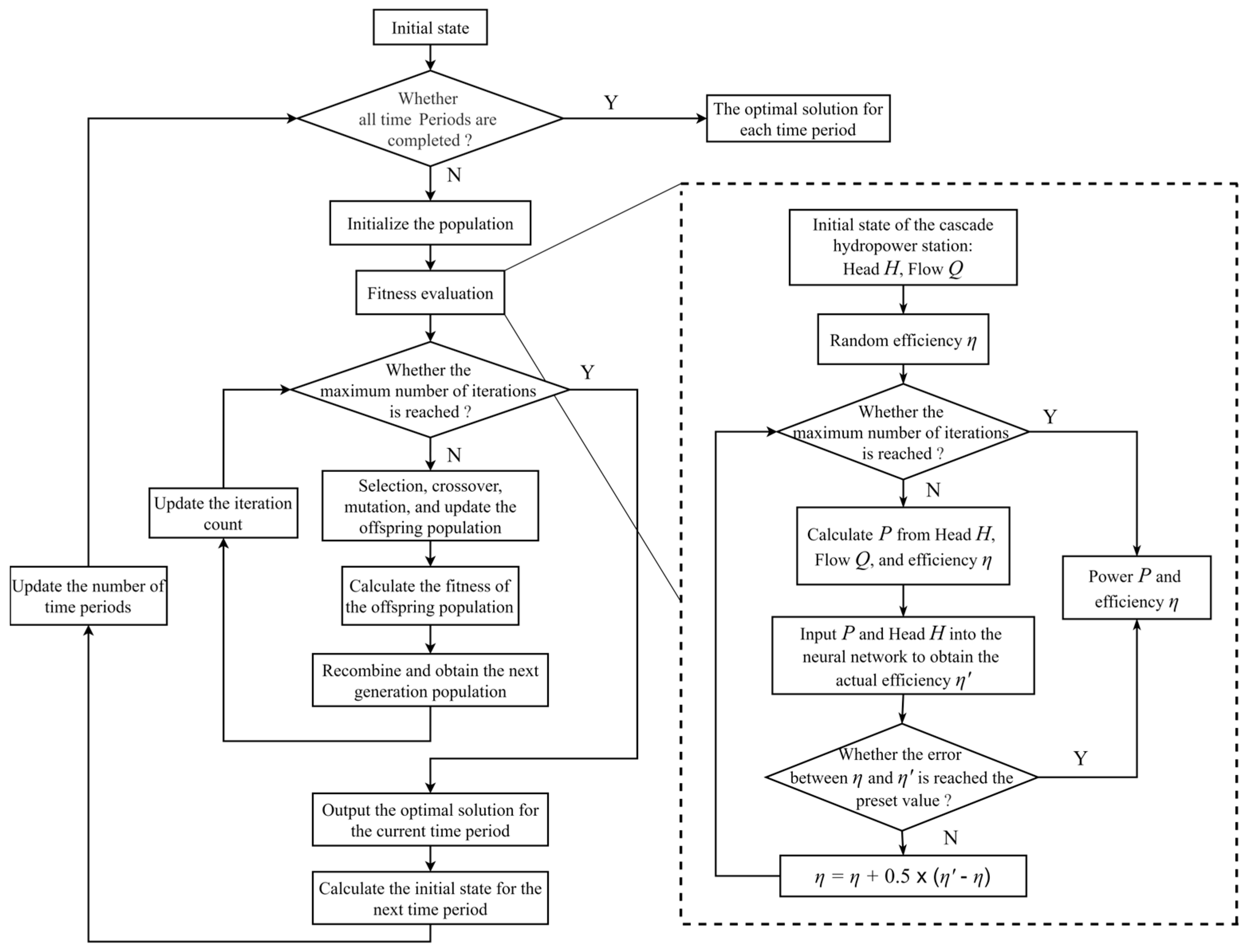 Energies 18 00964 g003