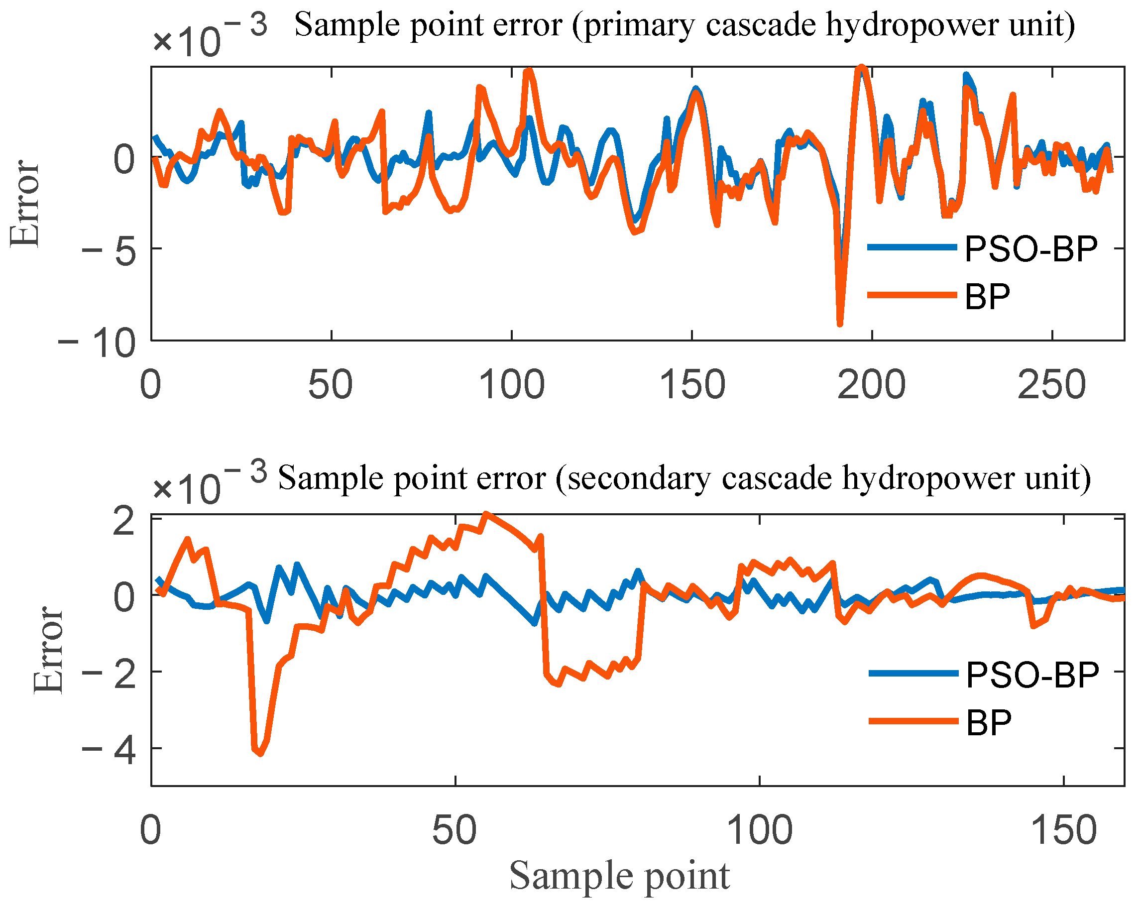 Energies 18 00964 g007