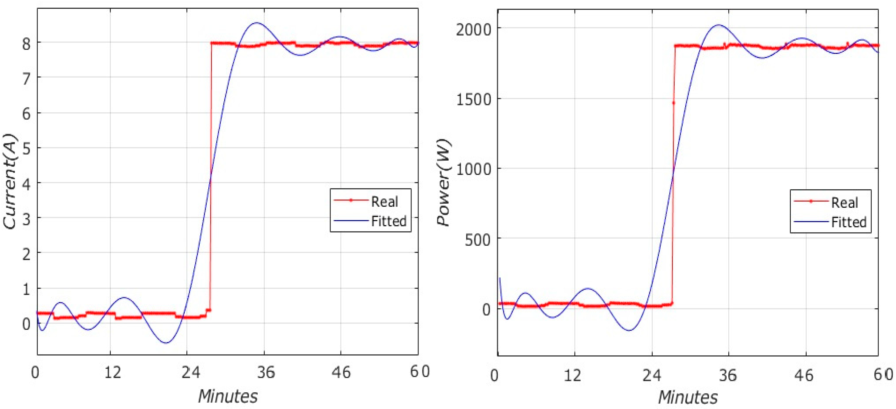 Energies 18 00965 g005