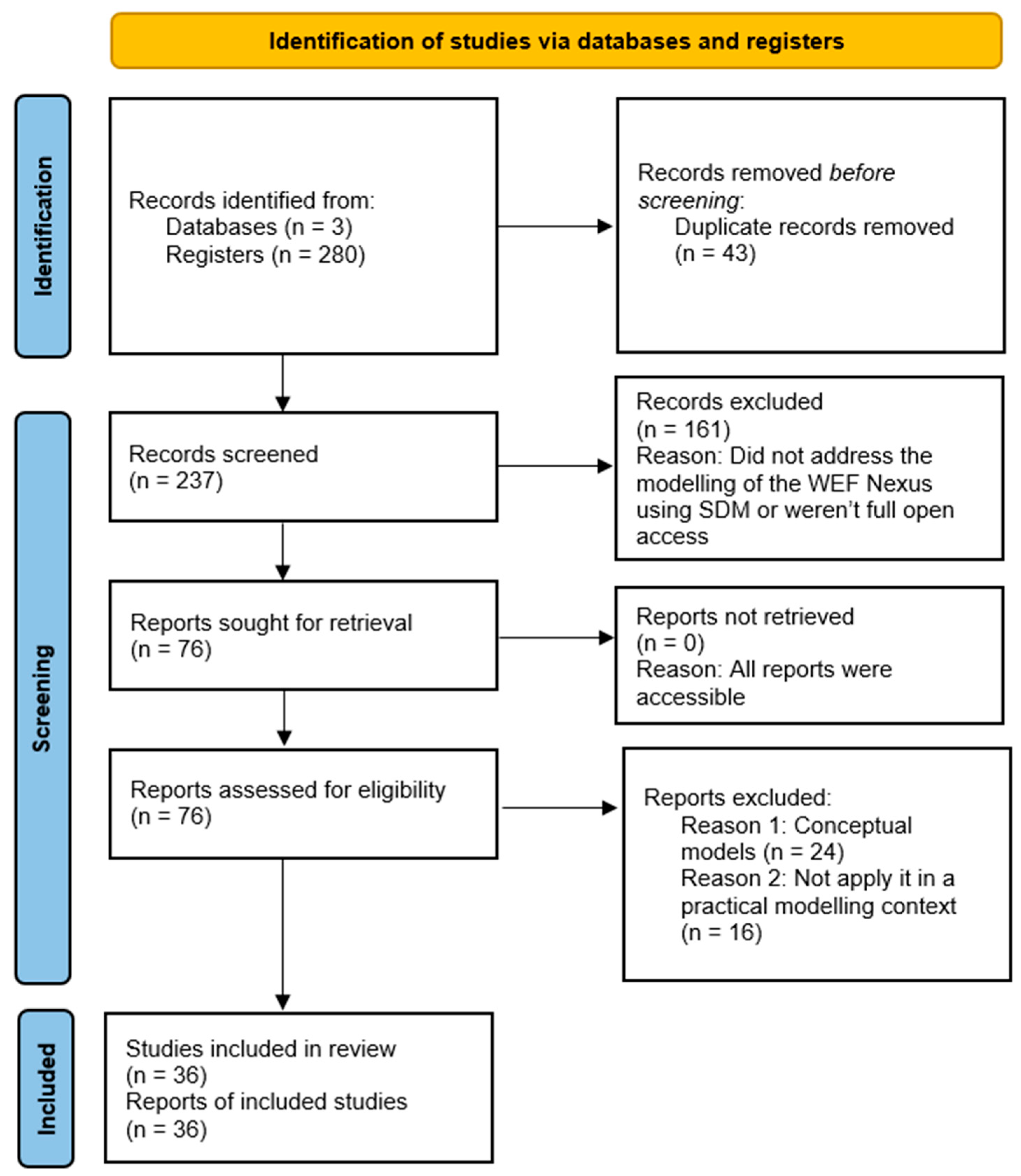 Energies 18 00966 g002