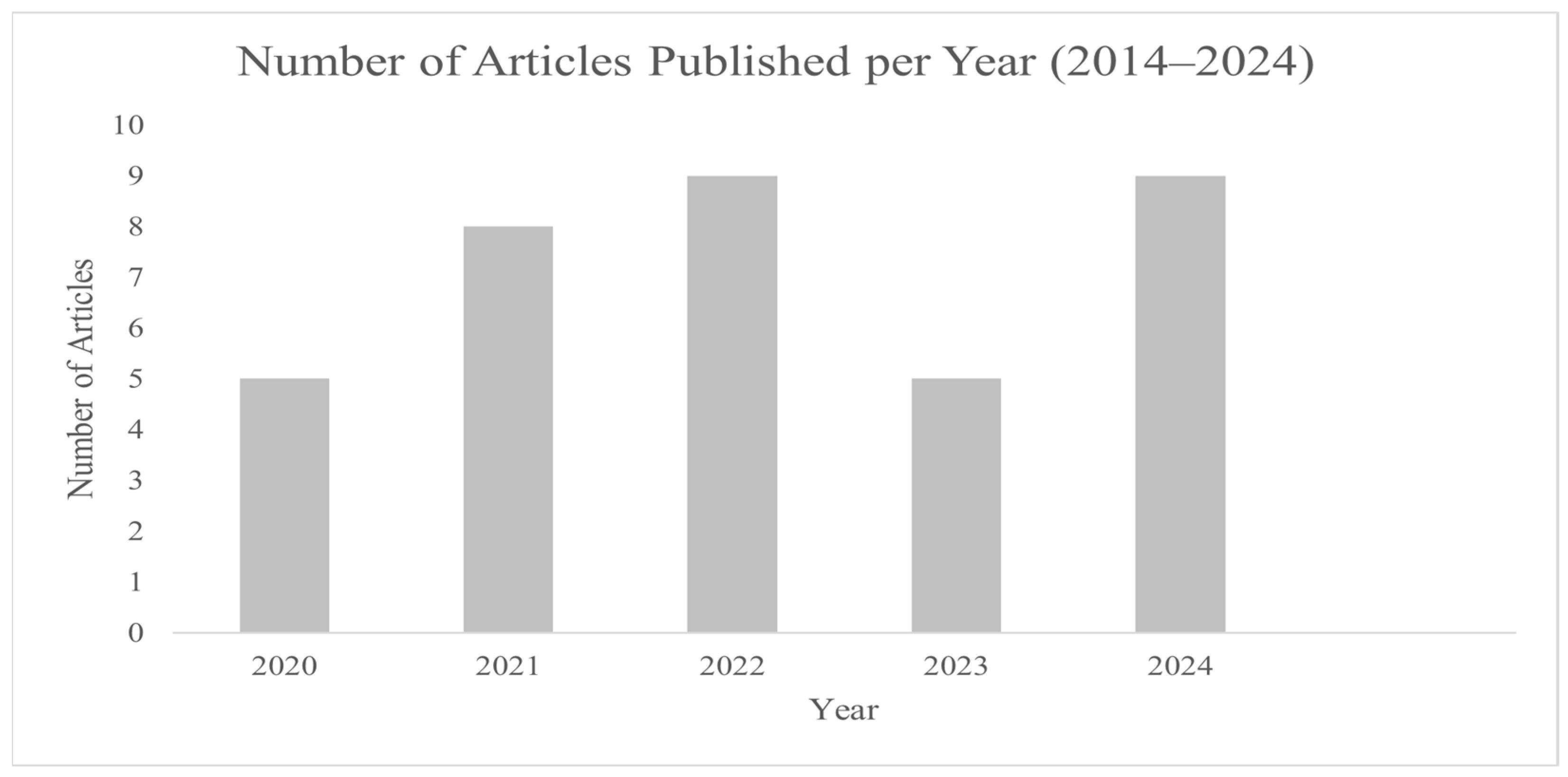 Energies 18 00966 g003