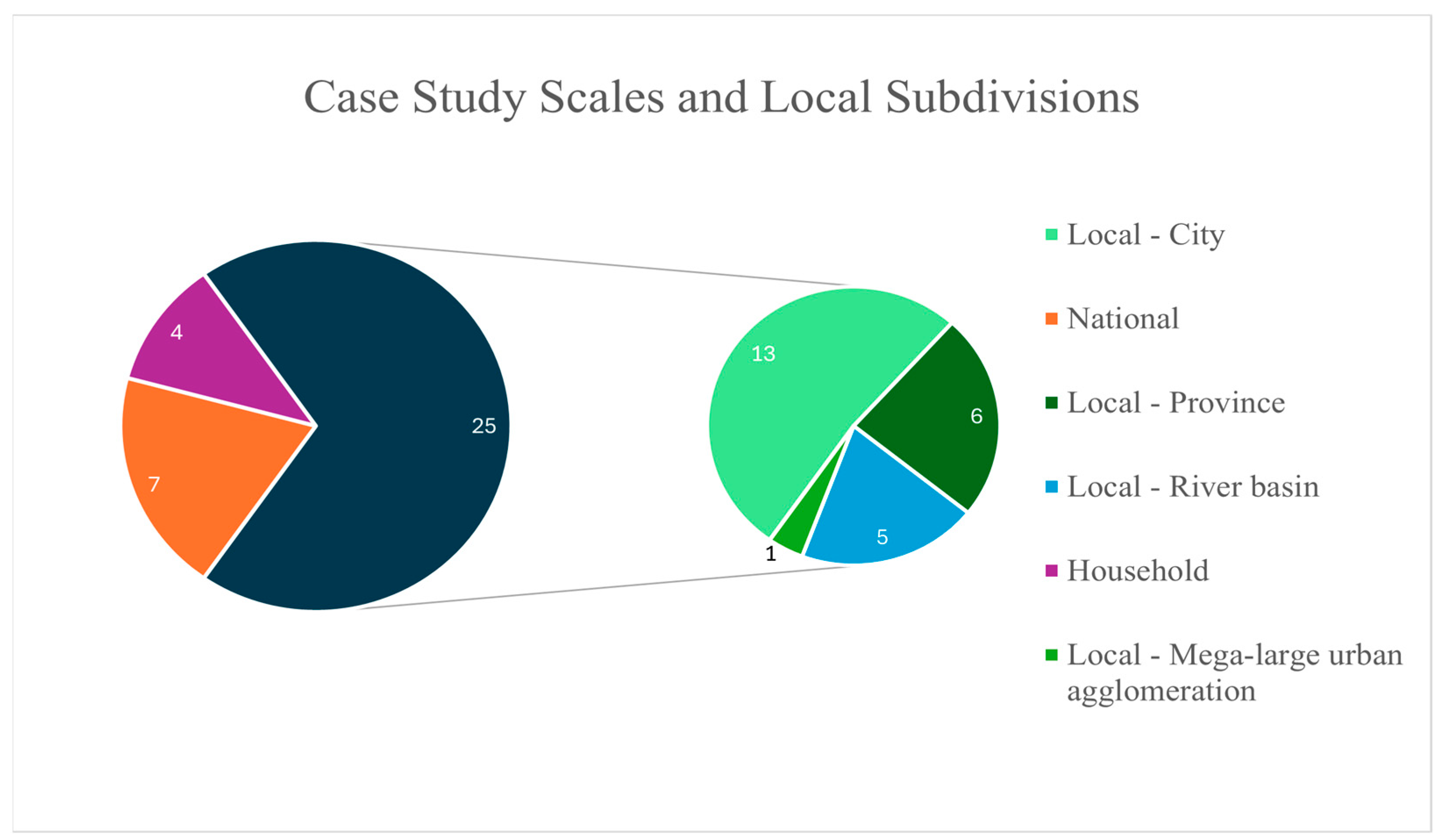 Energies 18 00966 g006