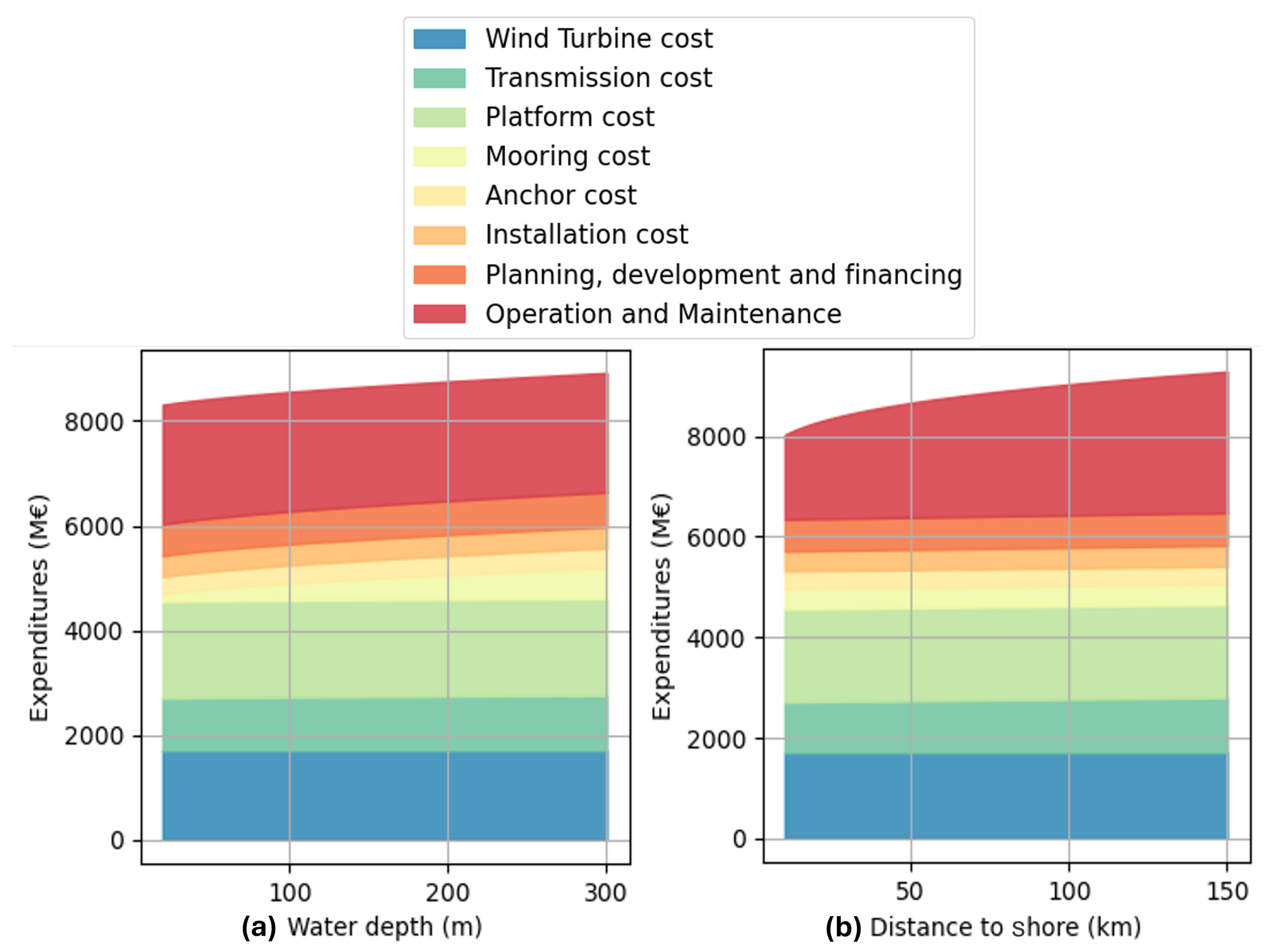 Energies 18 00967 g007