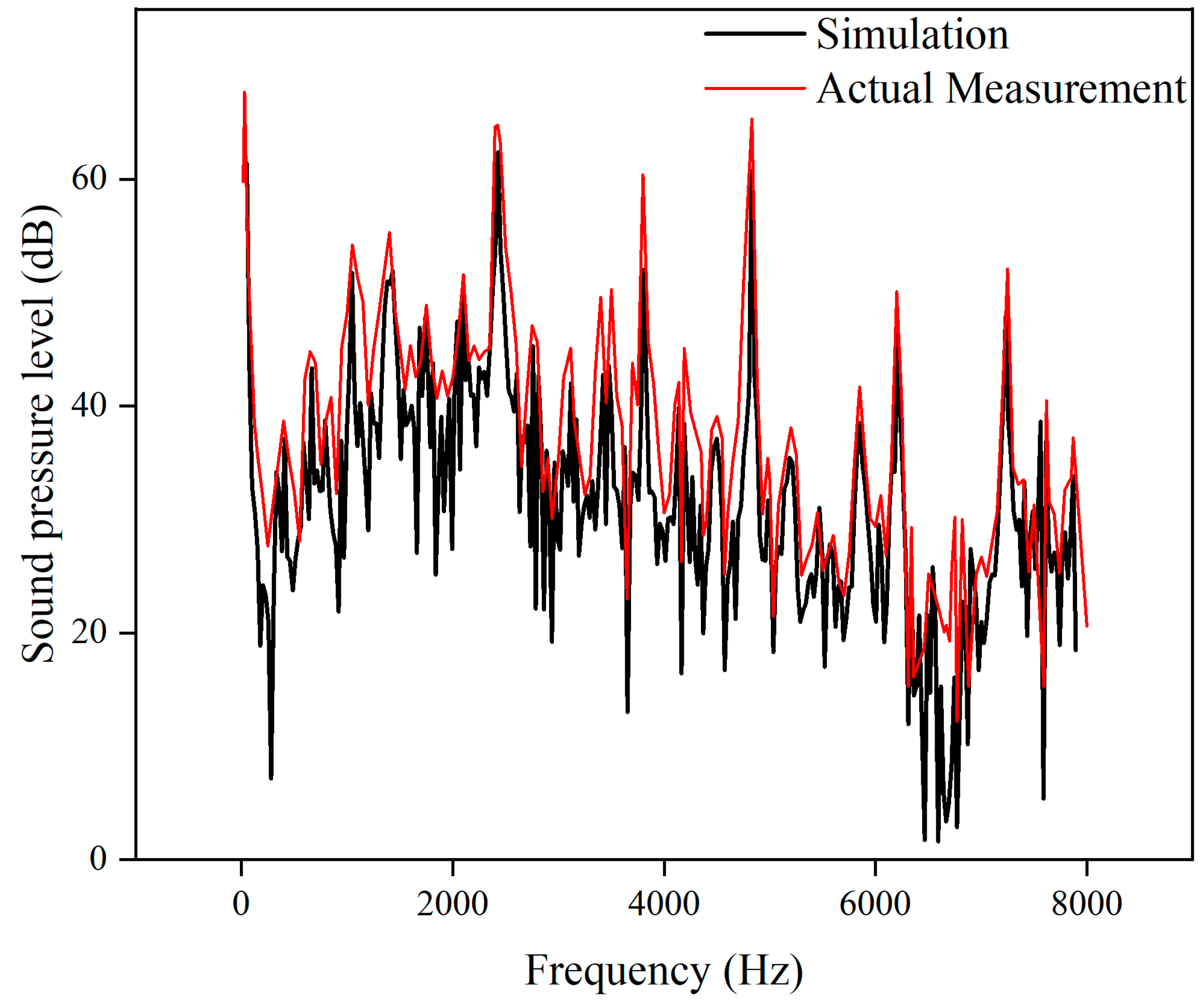 Energies 18 00968 g005