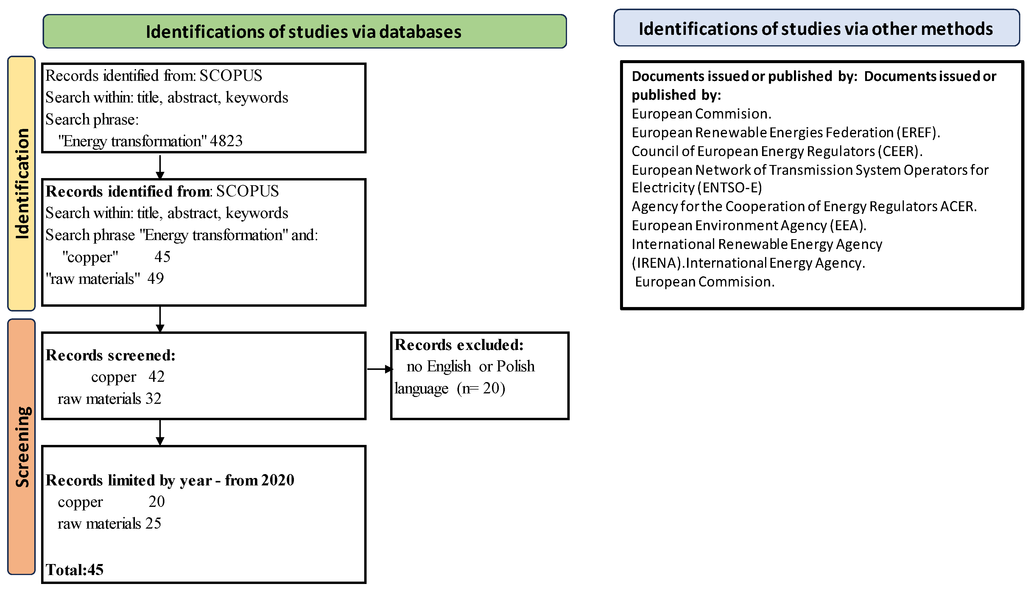 Energies 18 00969 g001