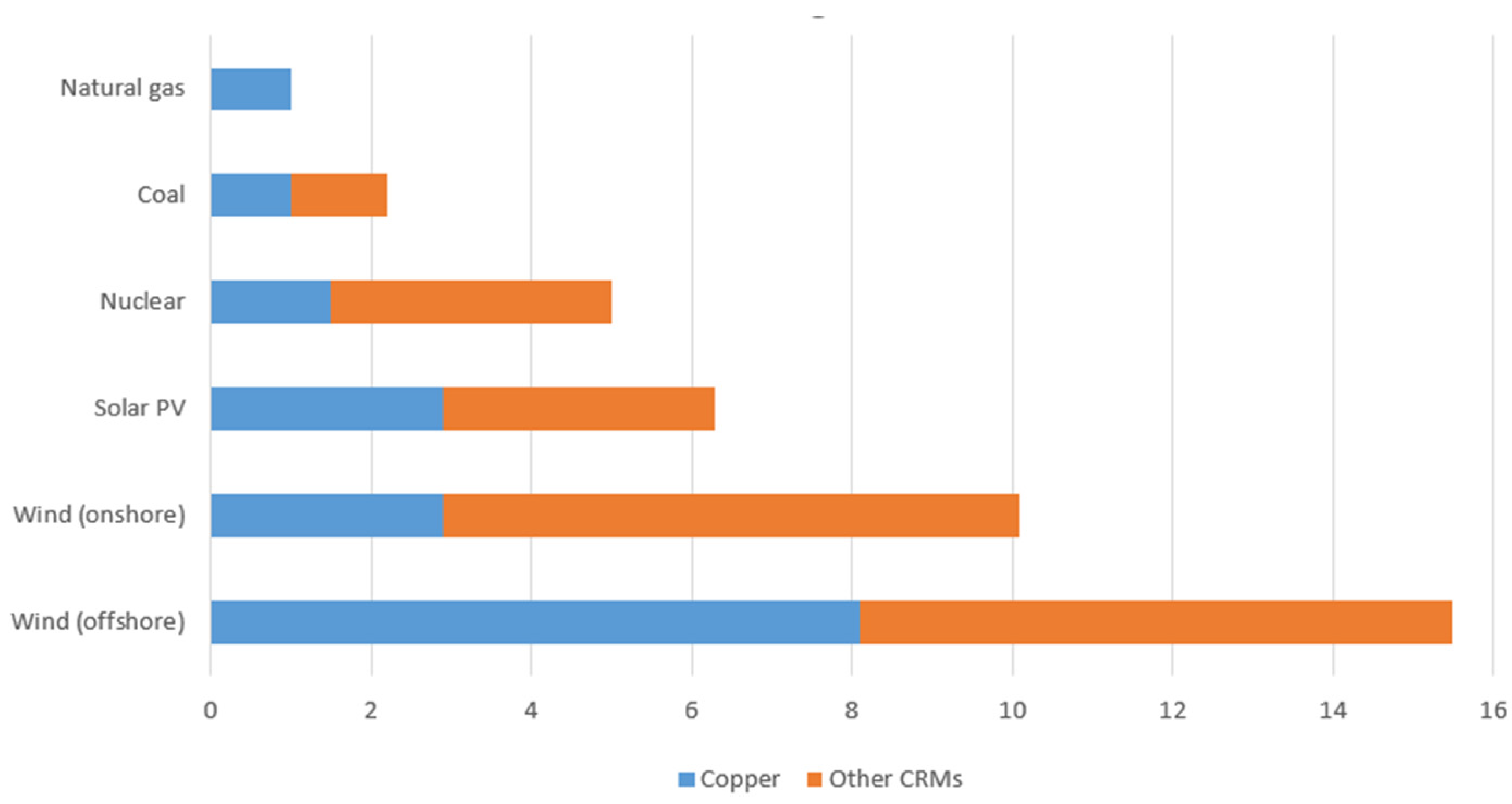 Energies 18 00969 g005