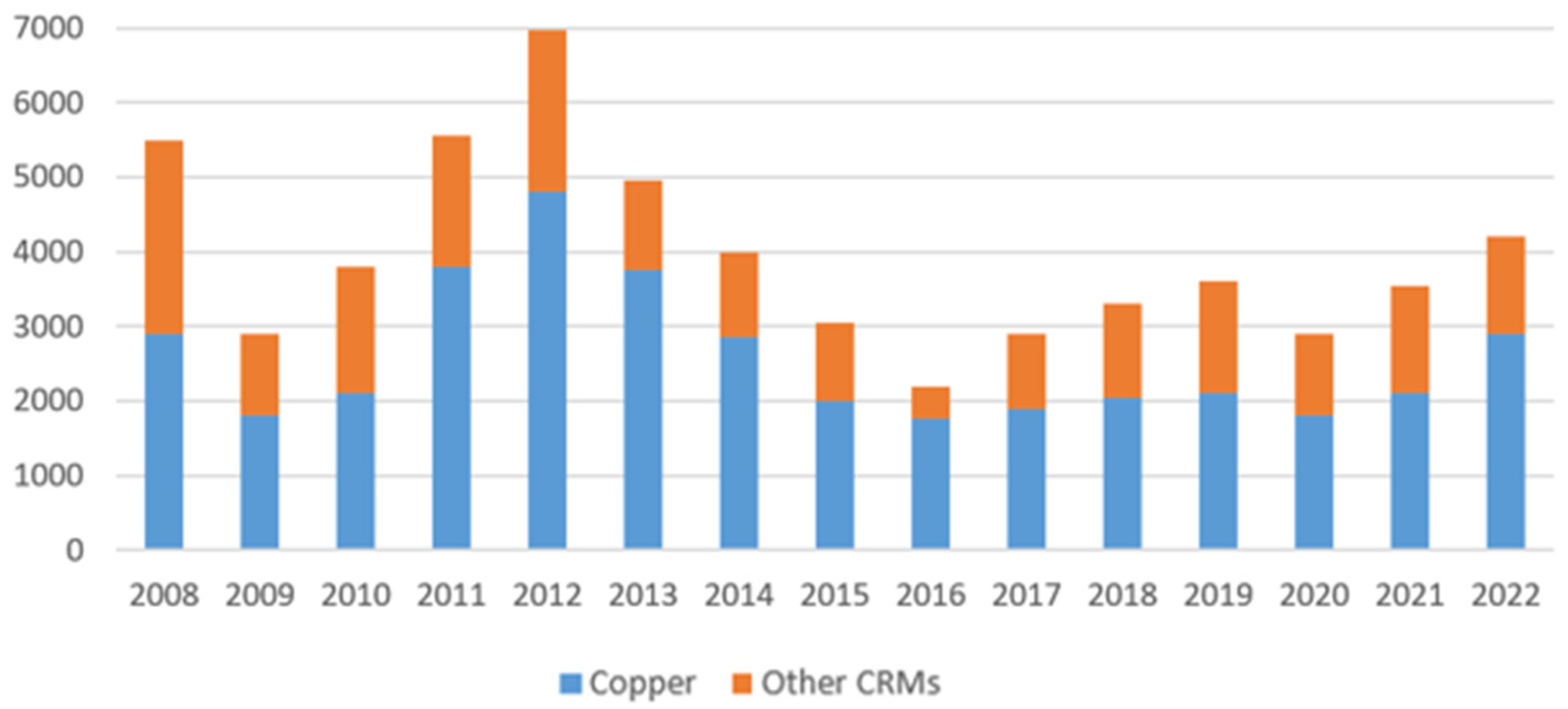 Energies 18 00969 g007