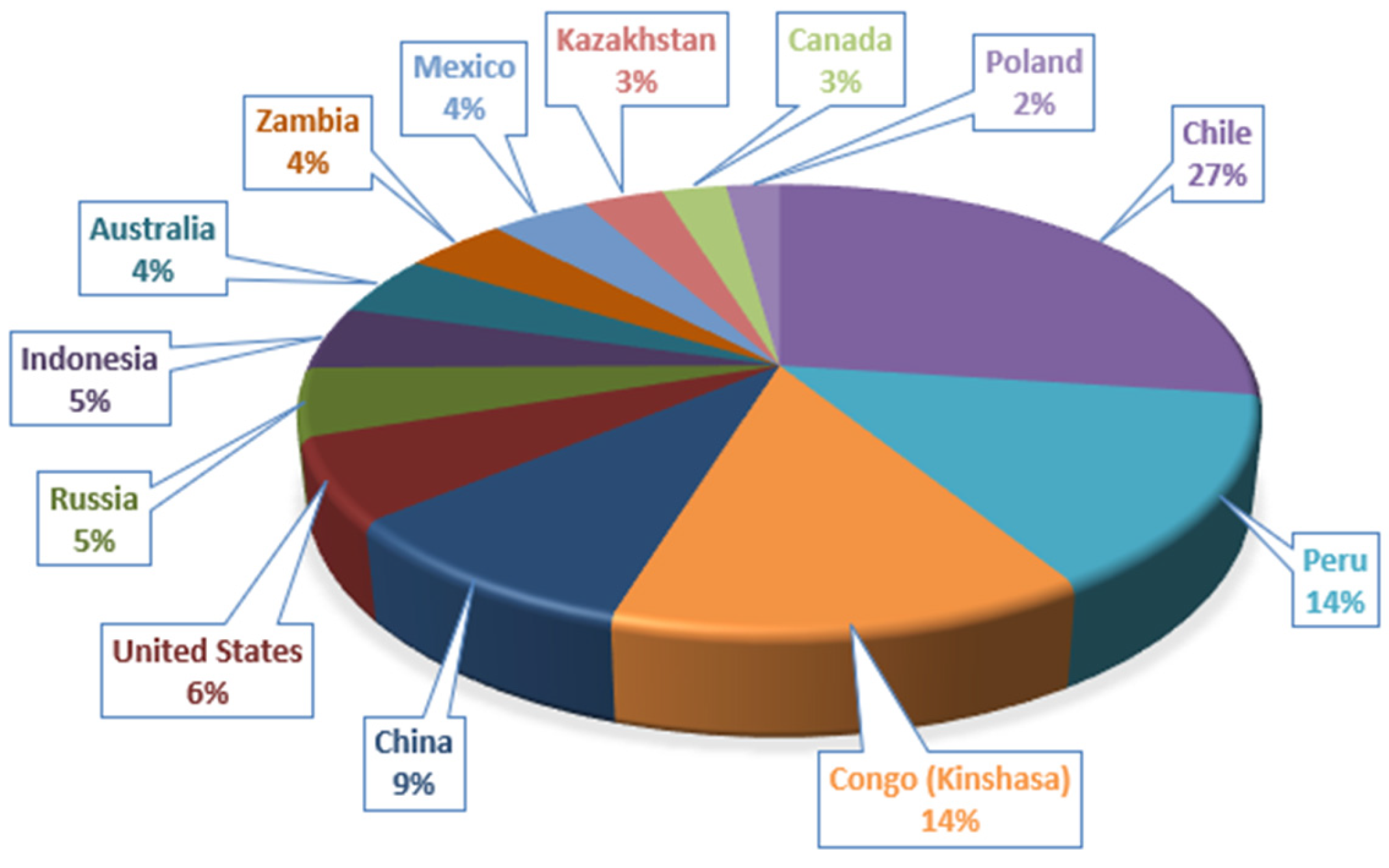 Energies 18 00969 g010