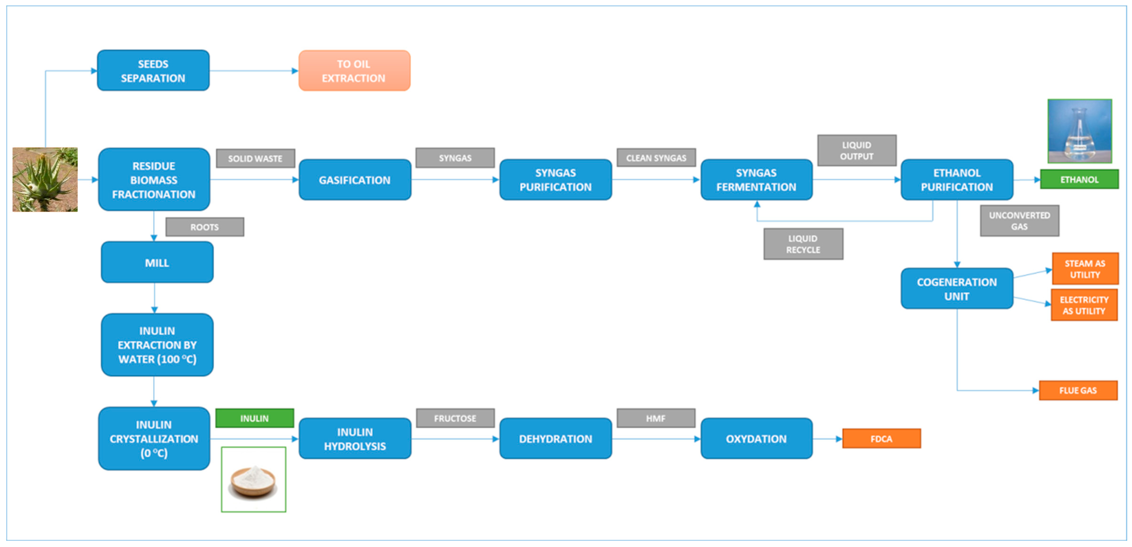 Energies 18 00973 g001
