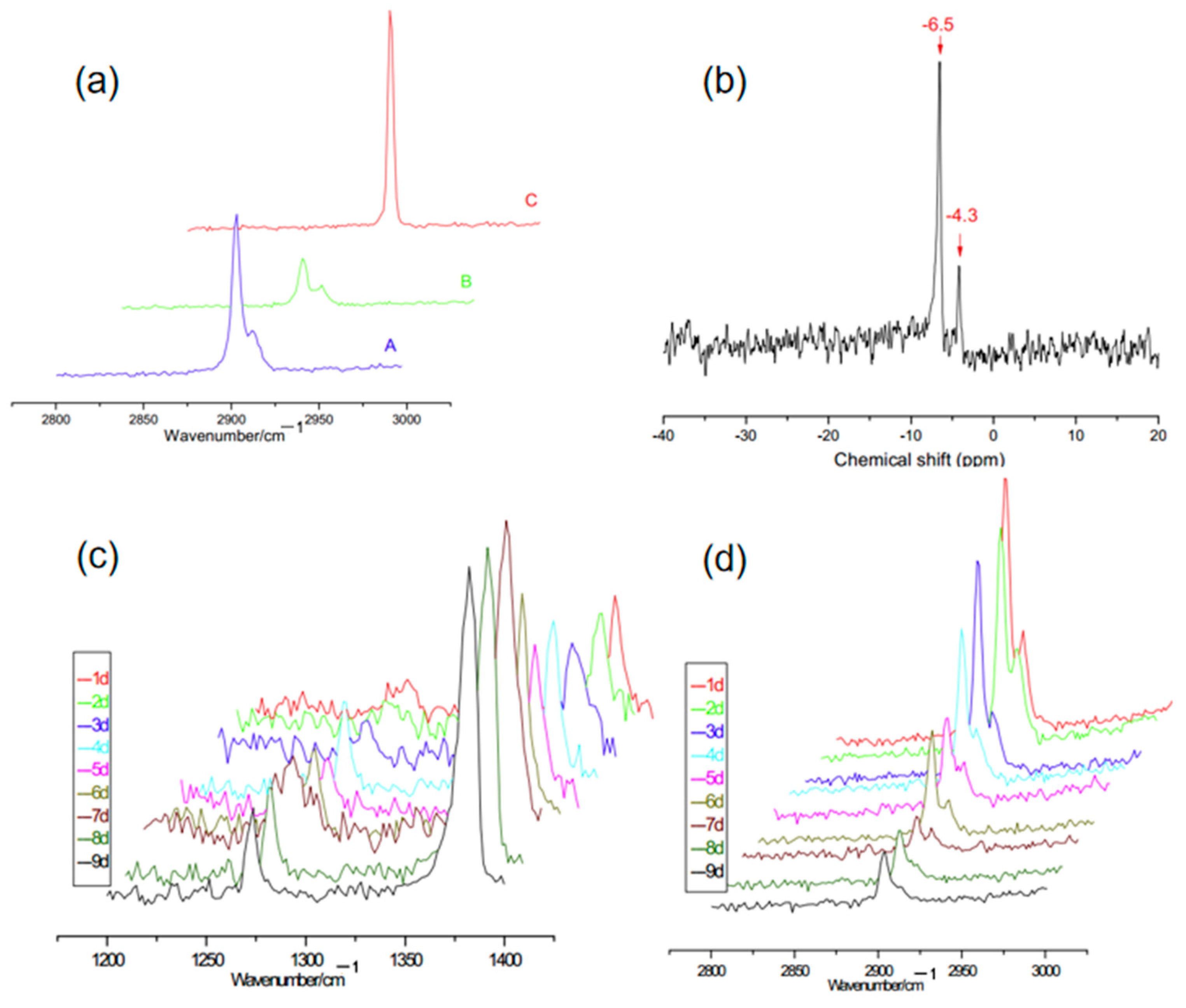 Energies 18 00975 g009