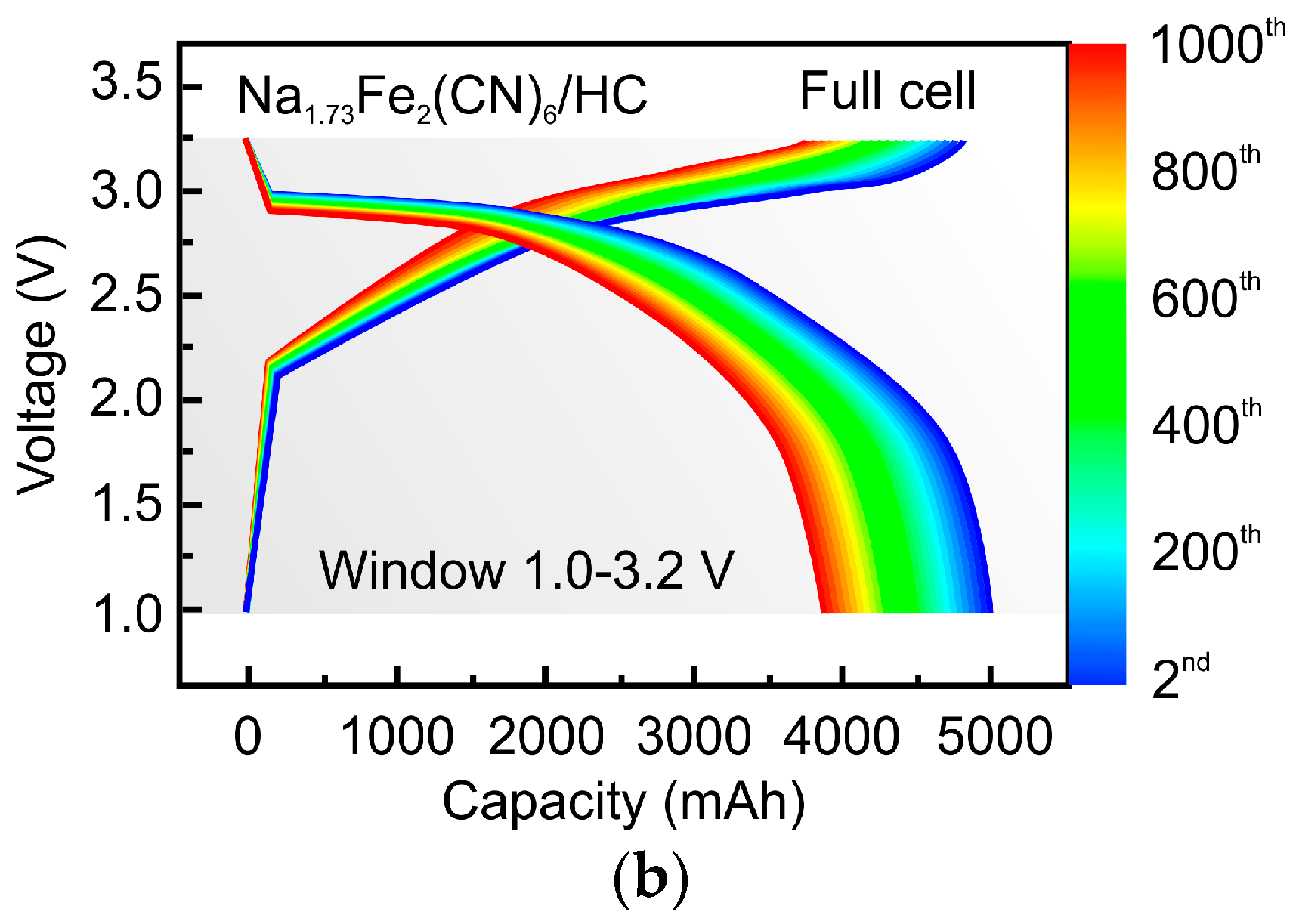 Energies 18 00978 g002b