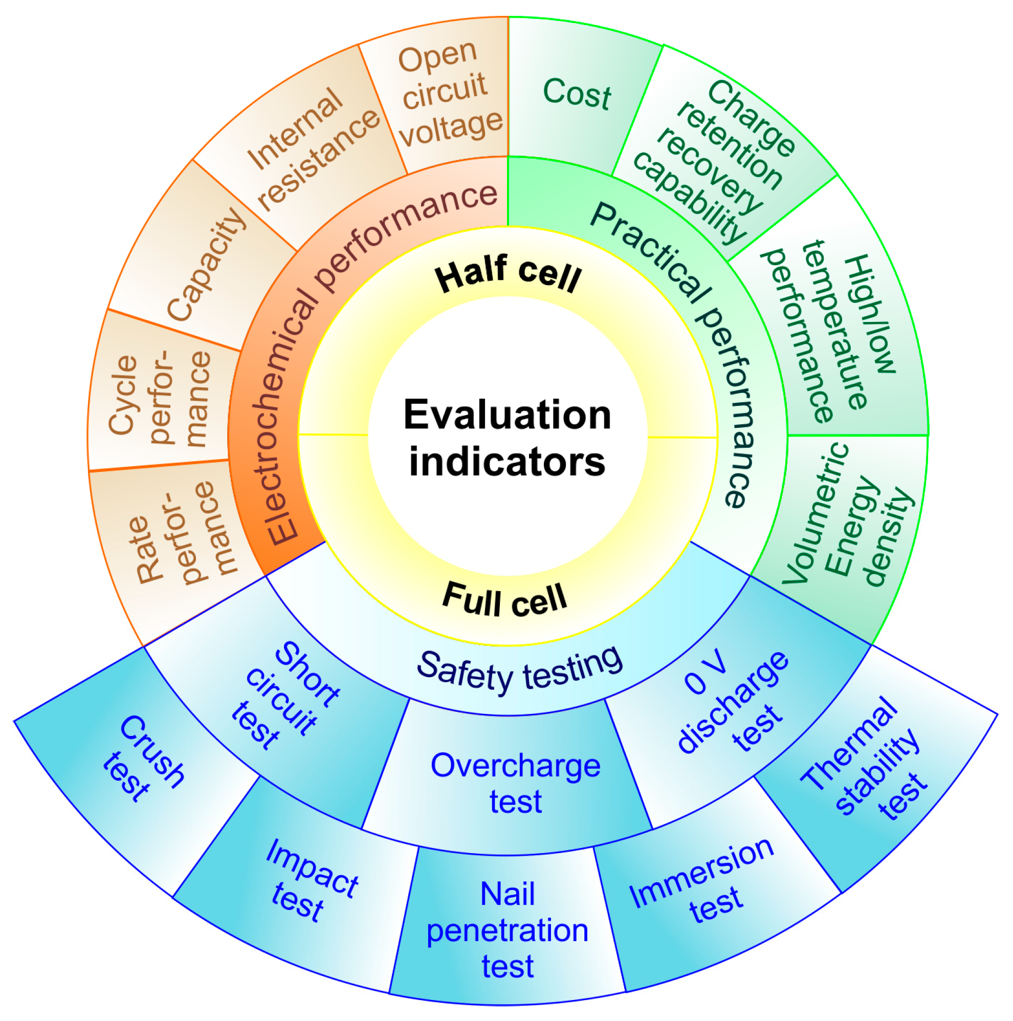 Energies 18 00978 g003a