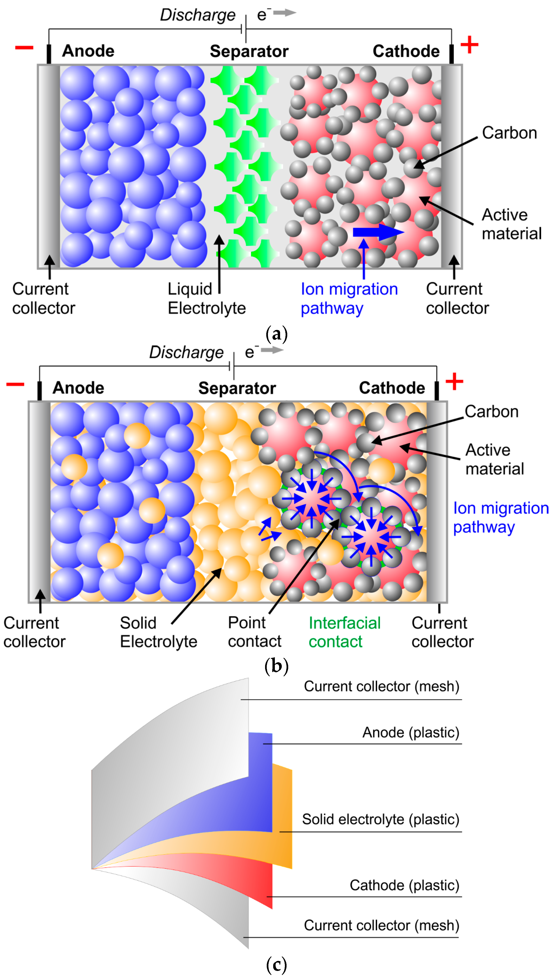Energies 18 00978 g008